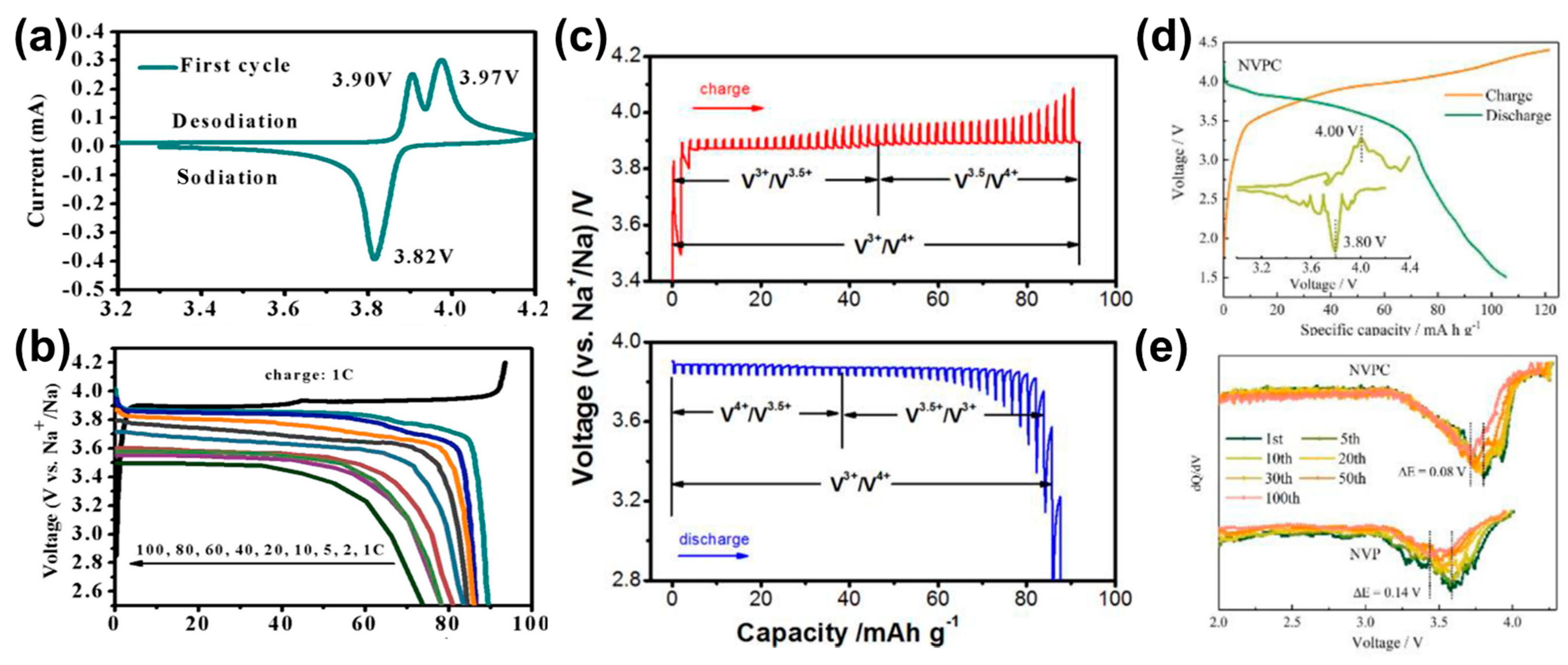 Batteries 09 00056 g007
