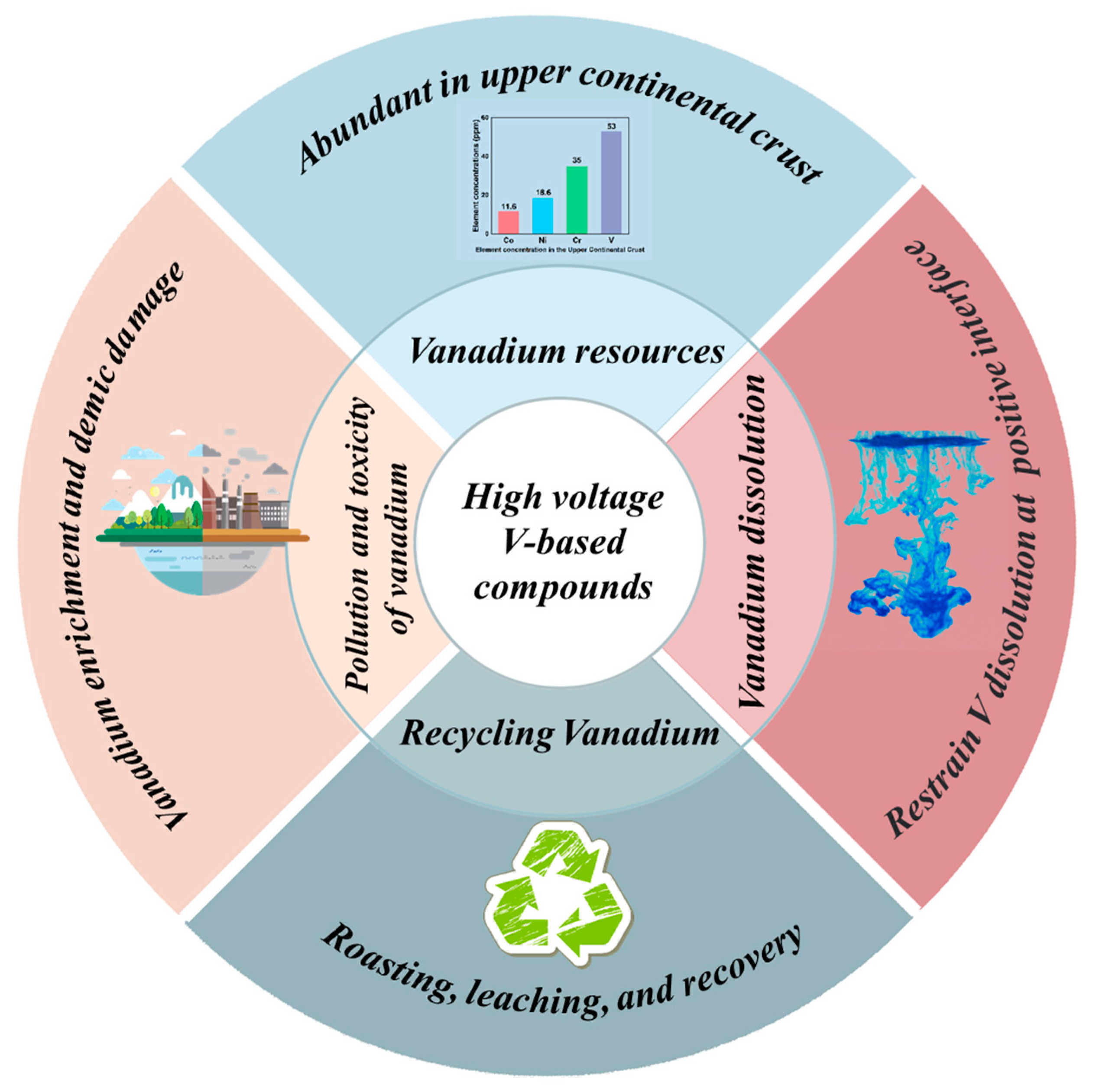 Batteries 09 00056 g009