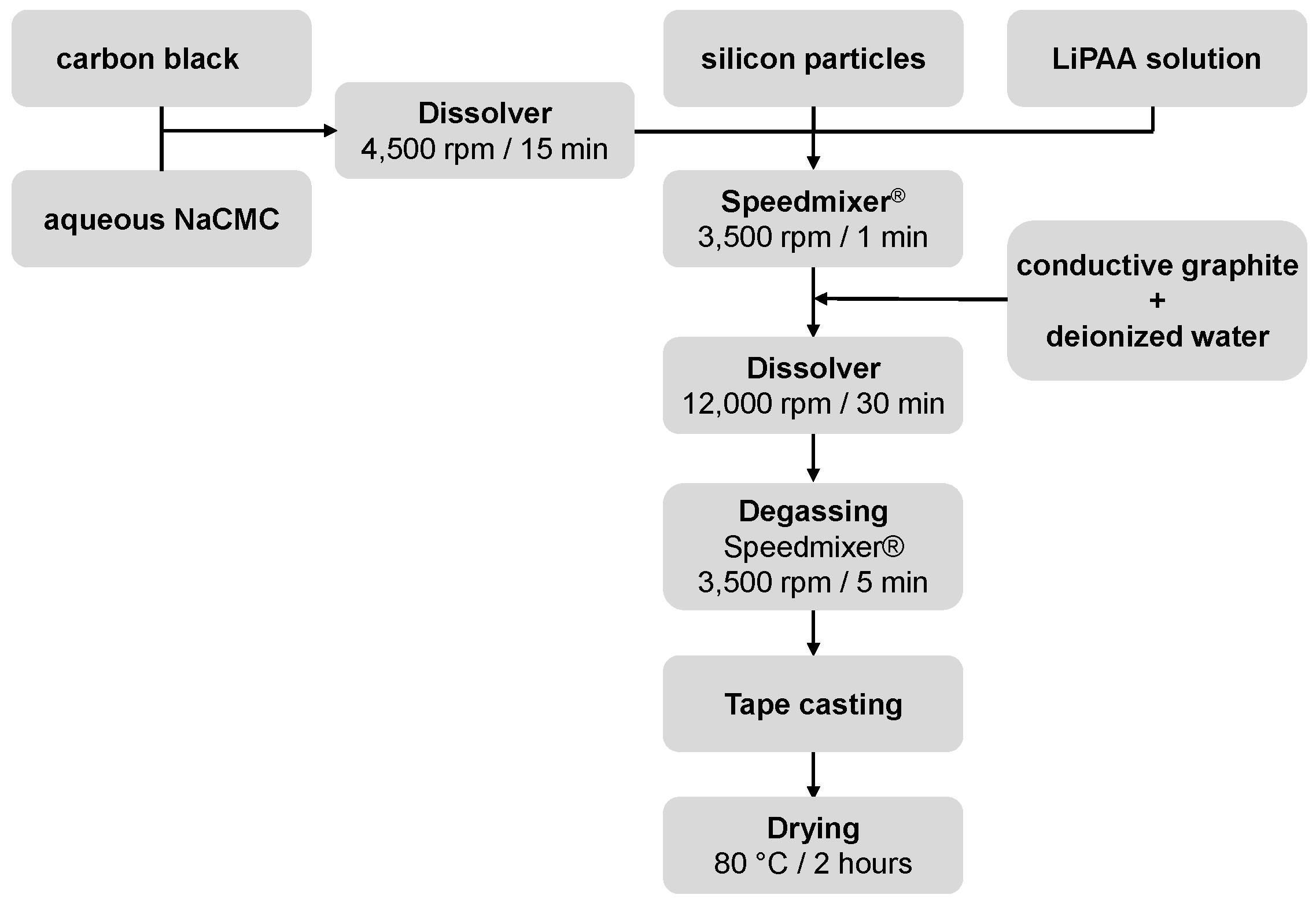 Batteries 09 00058 g002