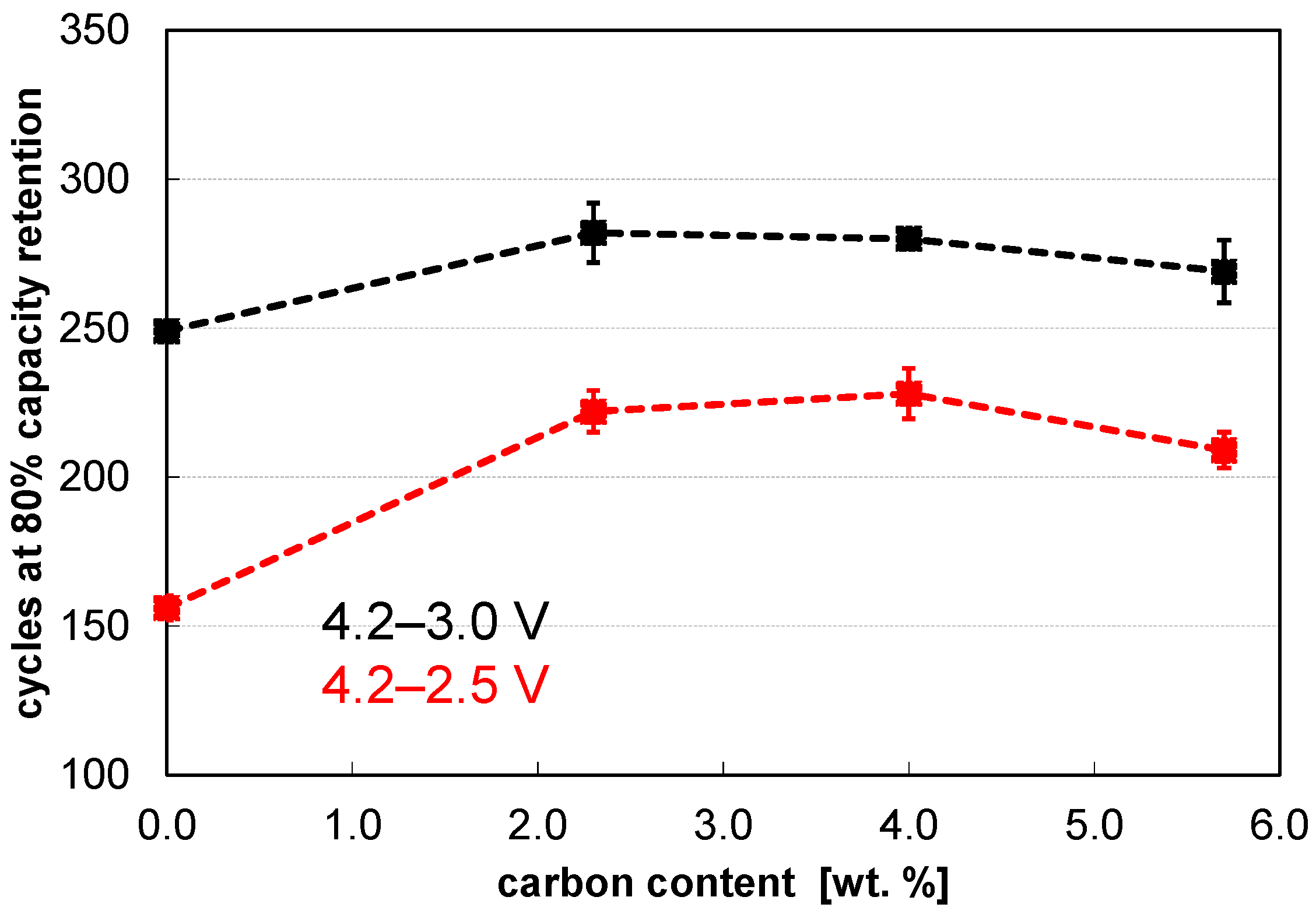 Batteries 09 00058 g005