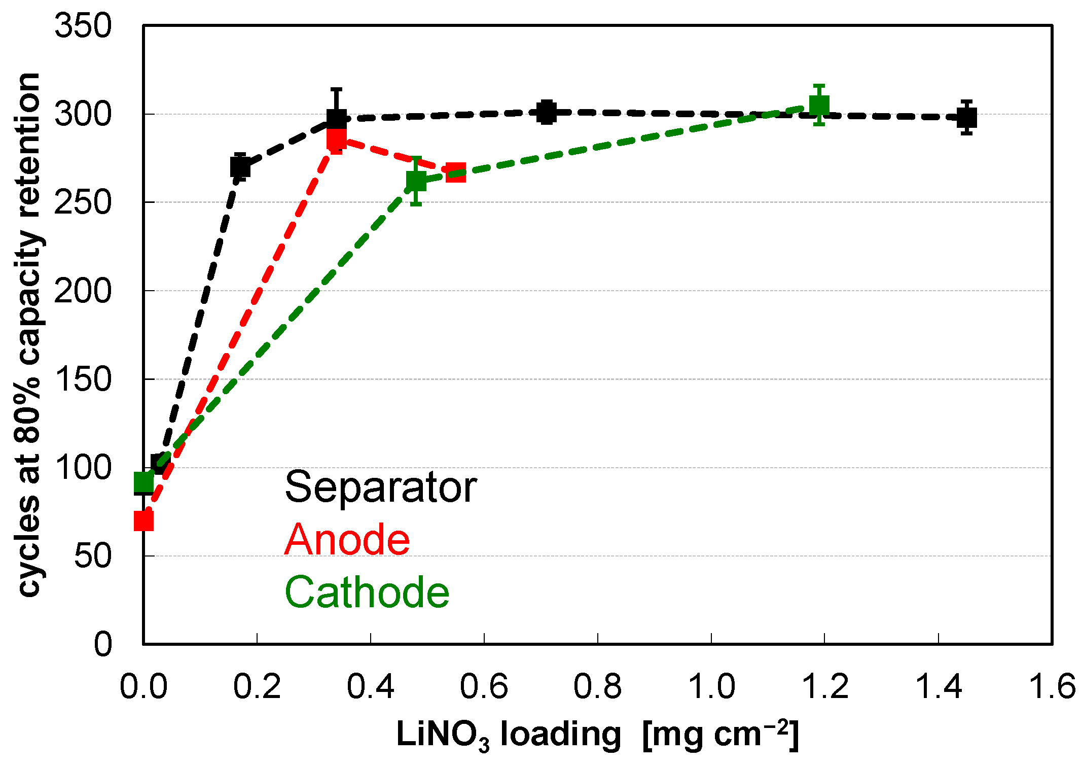 Batteries 09 00058 g006