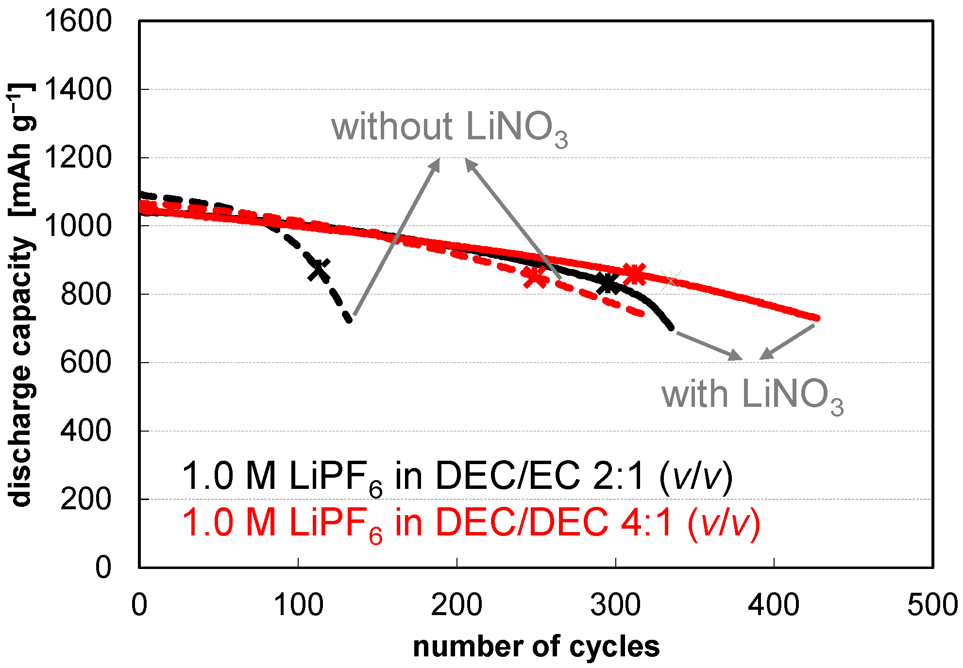 Batteries 09 00058 g007