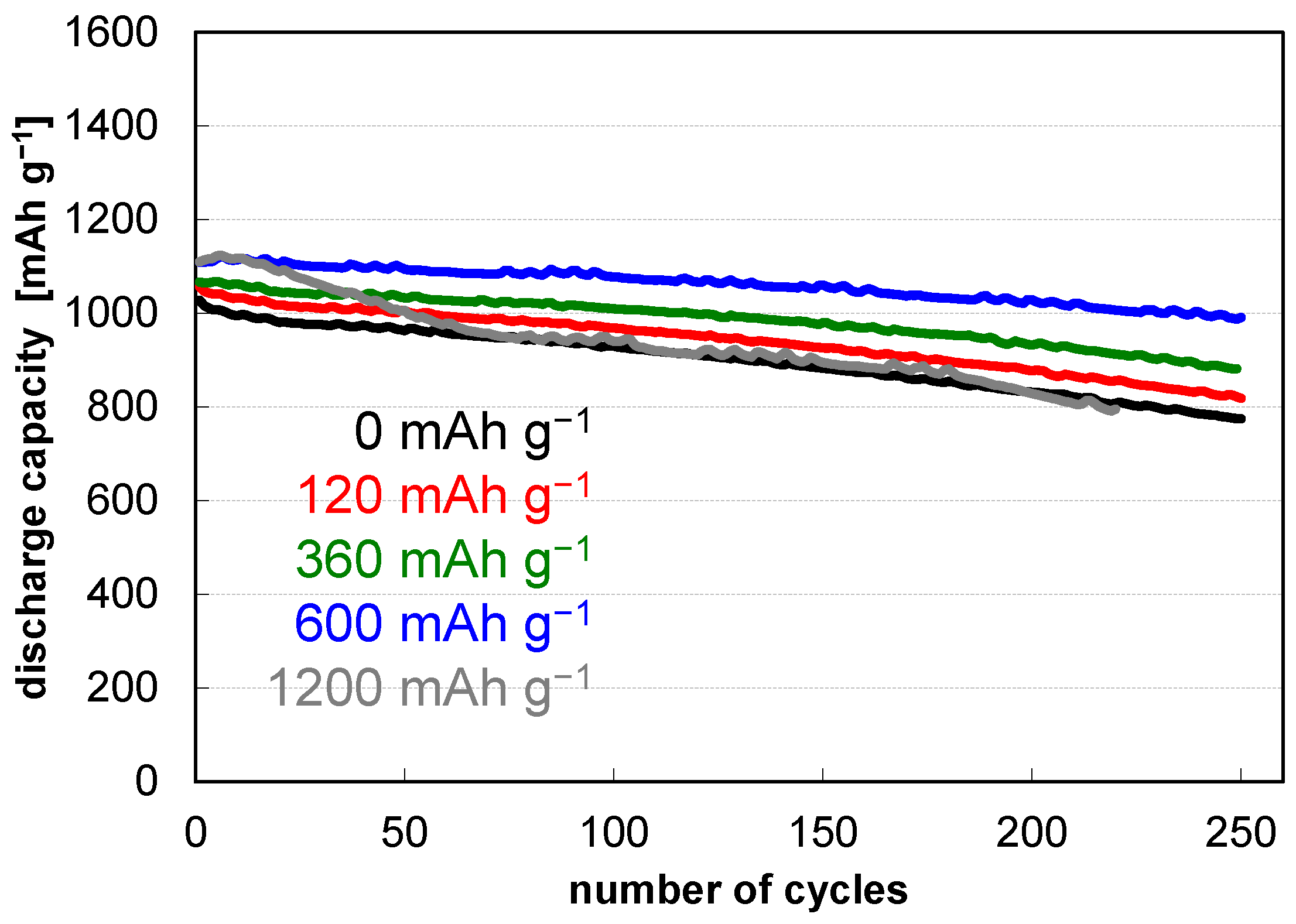 Batteries 09 00058 g008