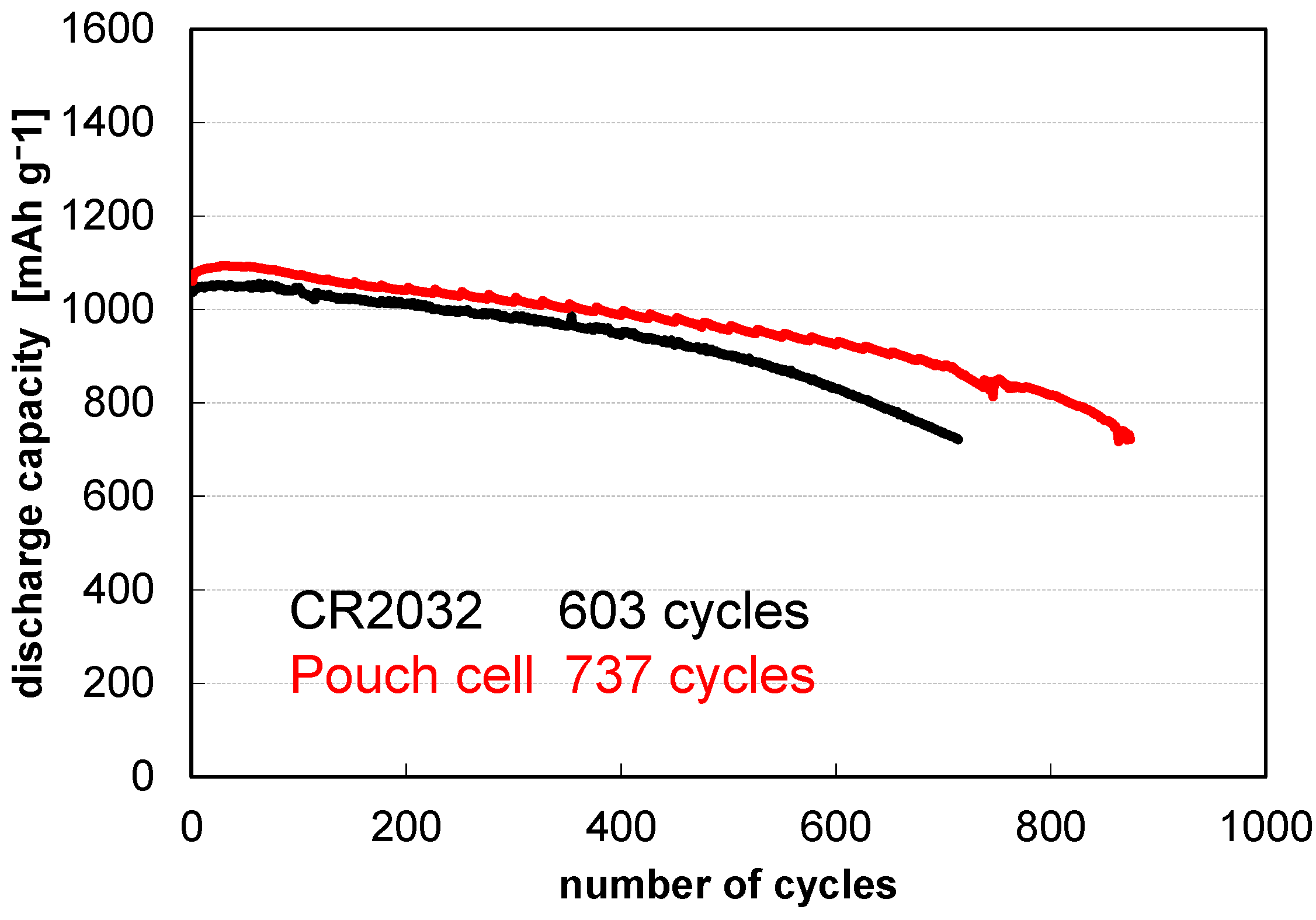 Batteries 09 00058 g010