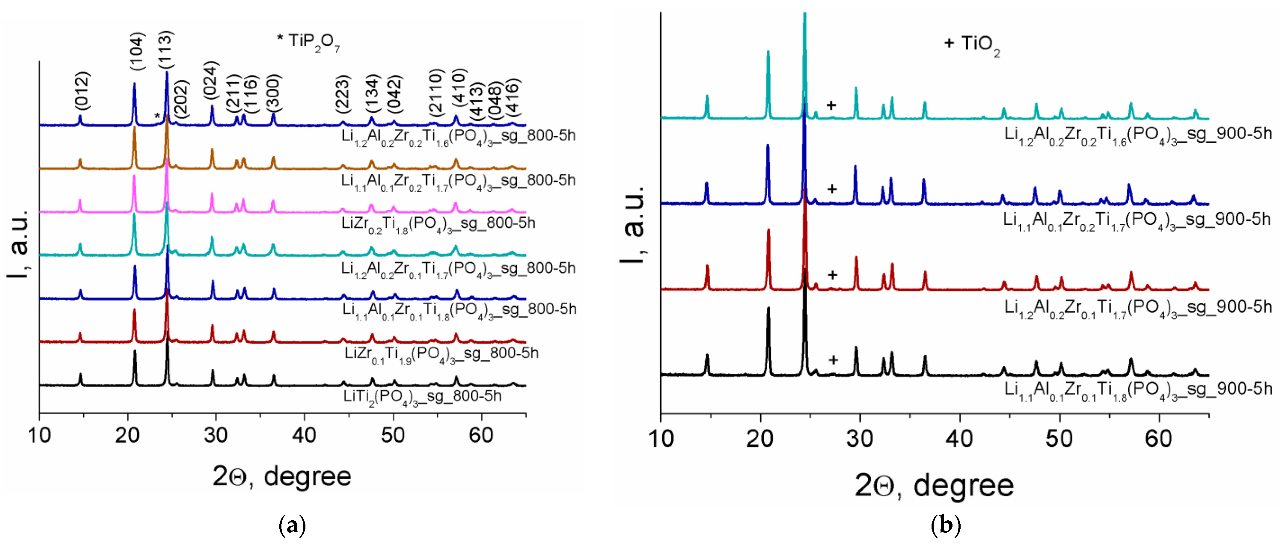 Batteries 09 00059 g001a