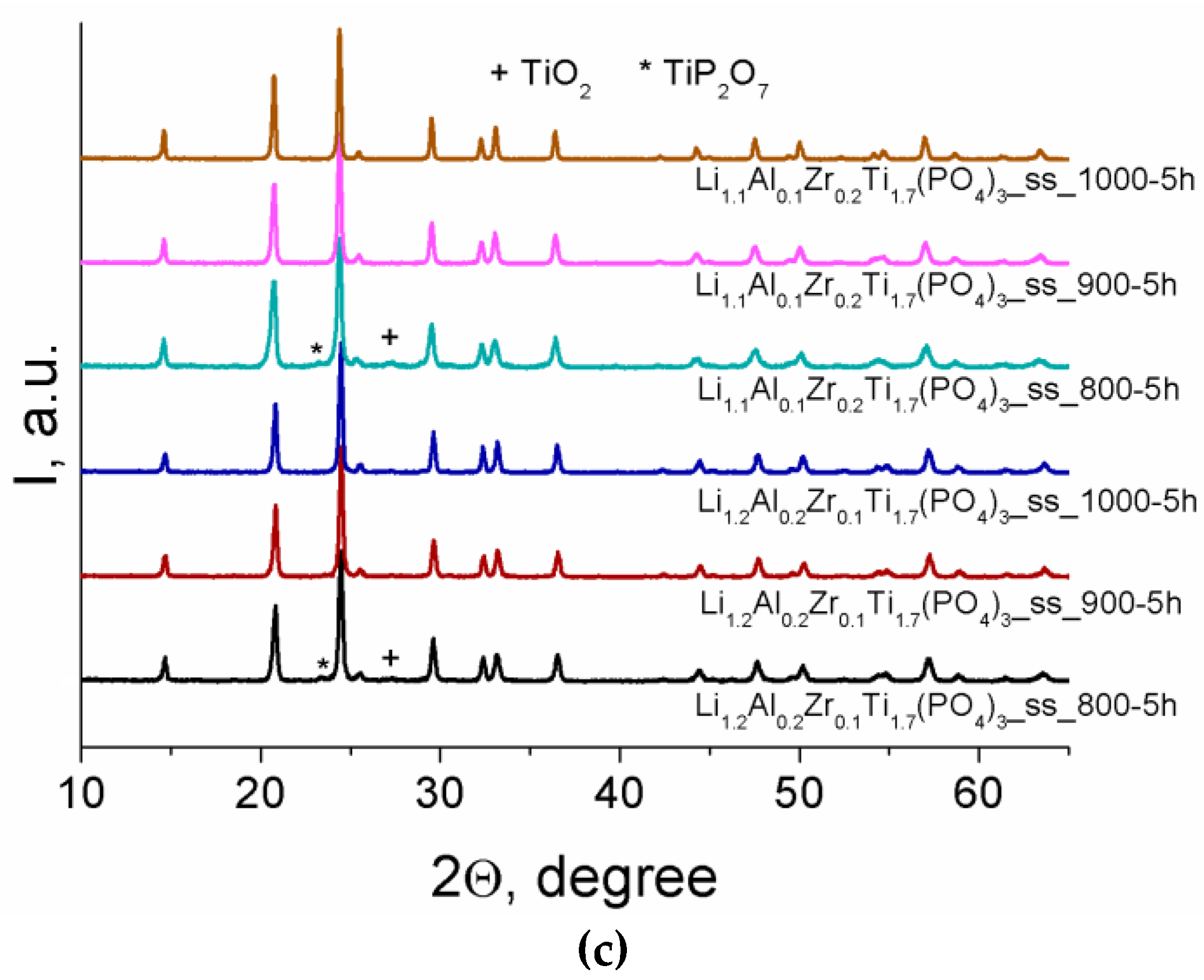 Batteries 09 00059 g001b