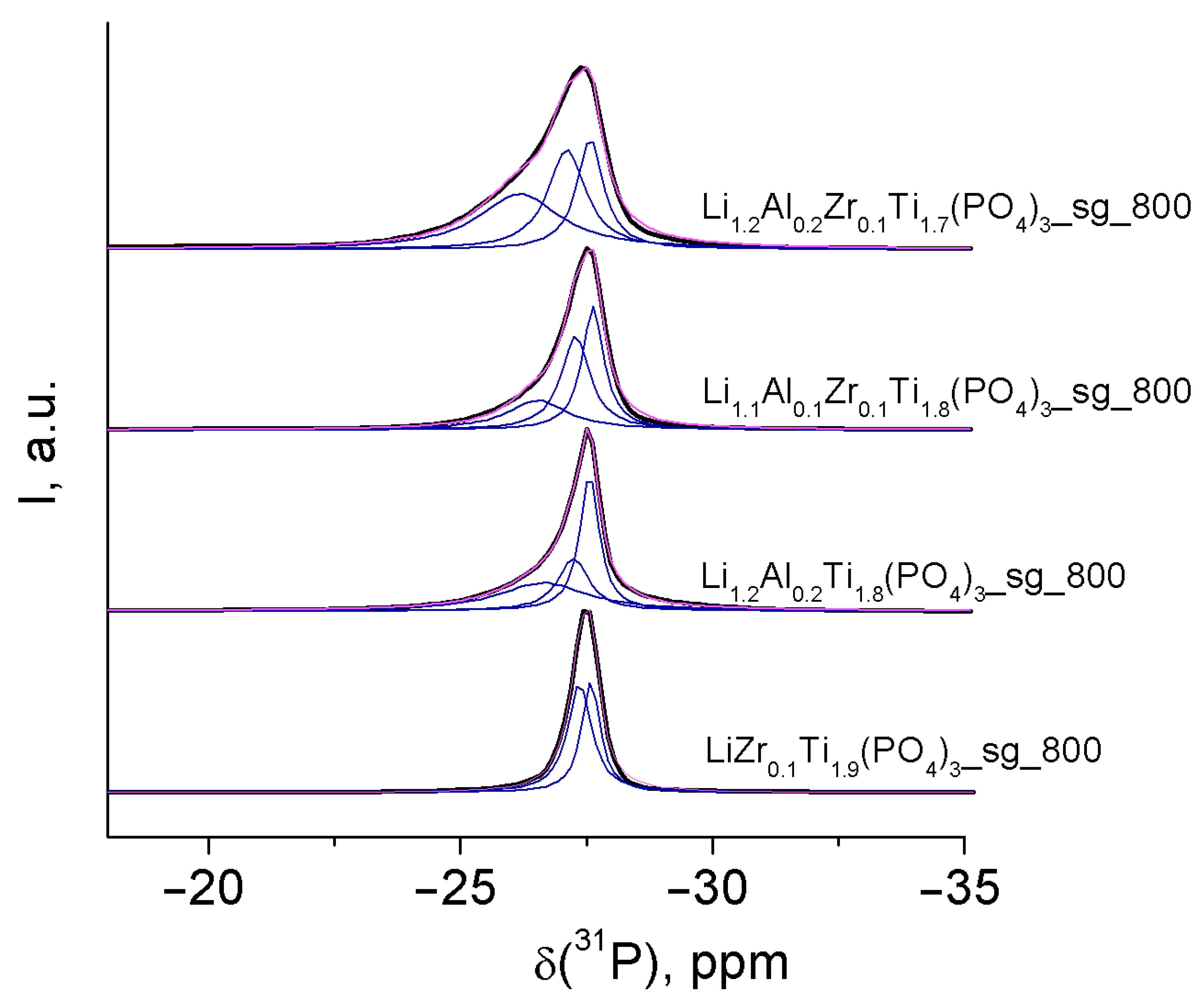 Batteries 09 00059 g003