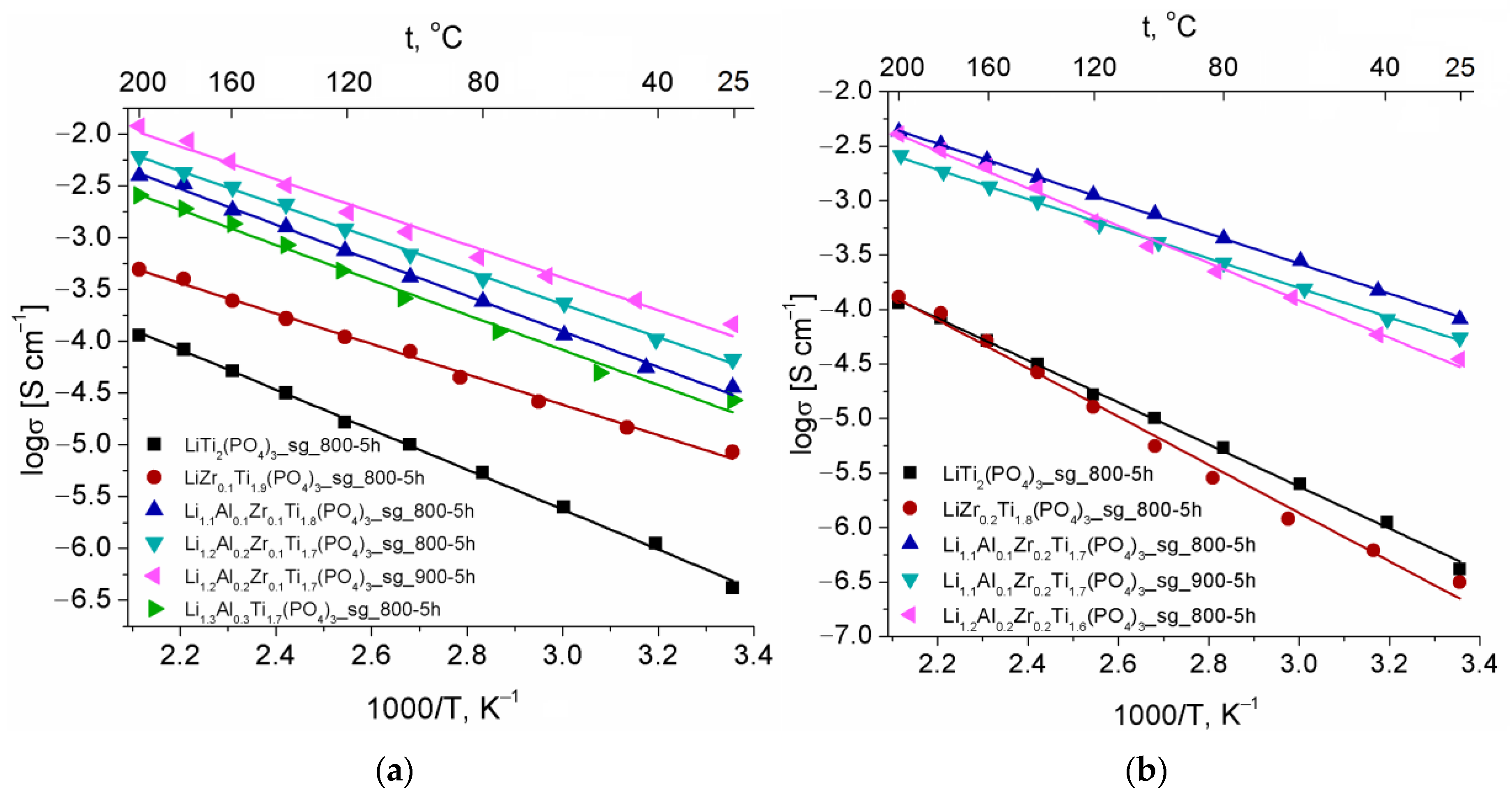 Batteries 09 00059 g005