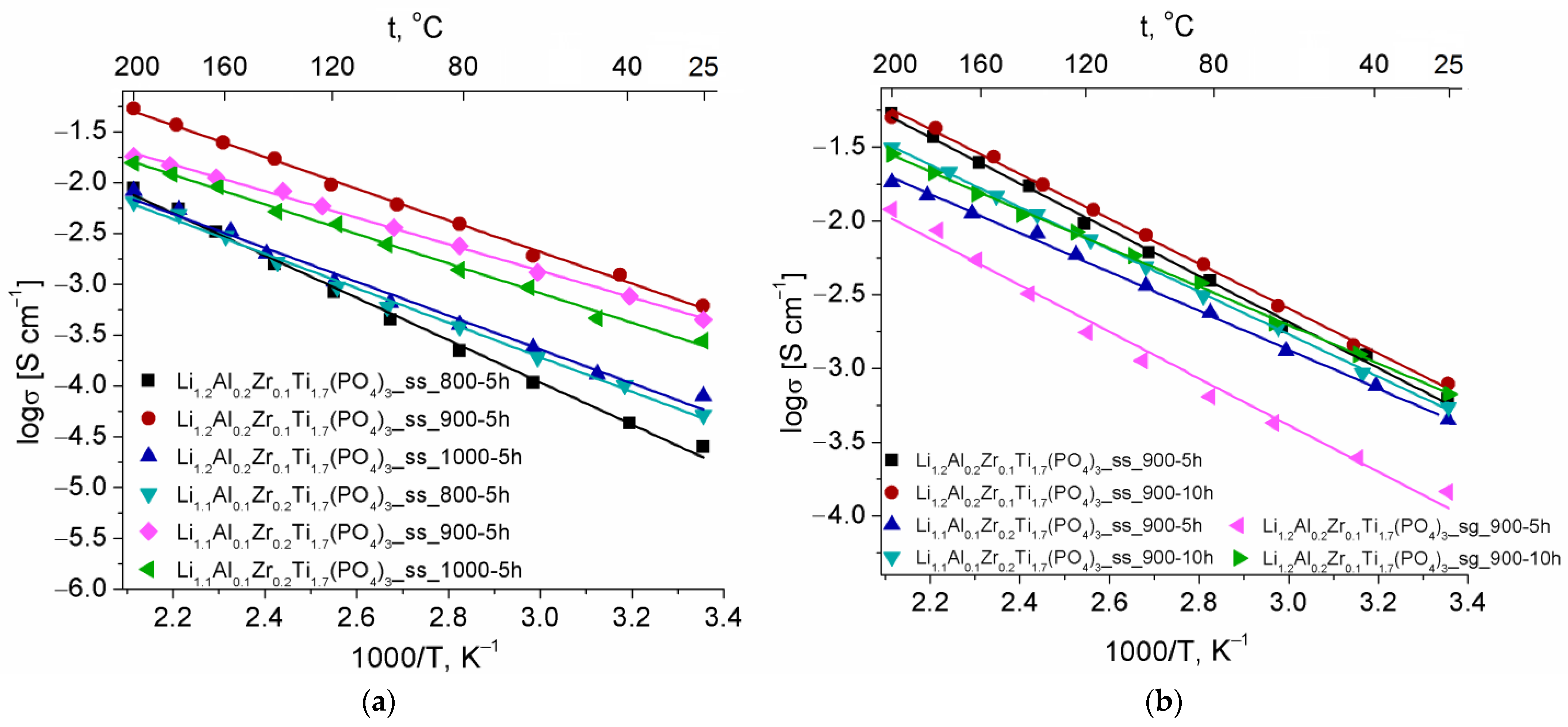 Batteries 09 00059 g006