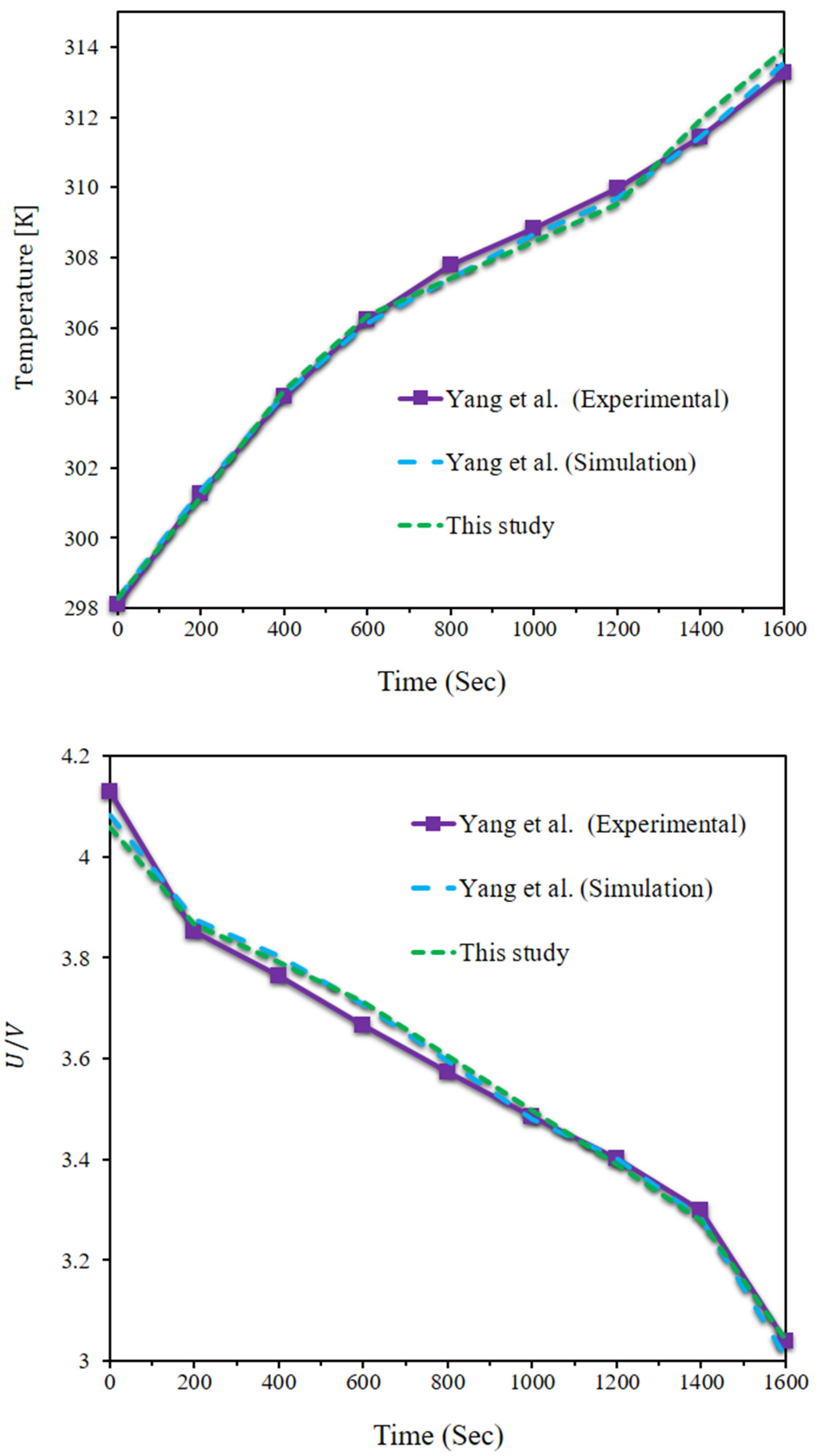 Batteries 09 00060 g003