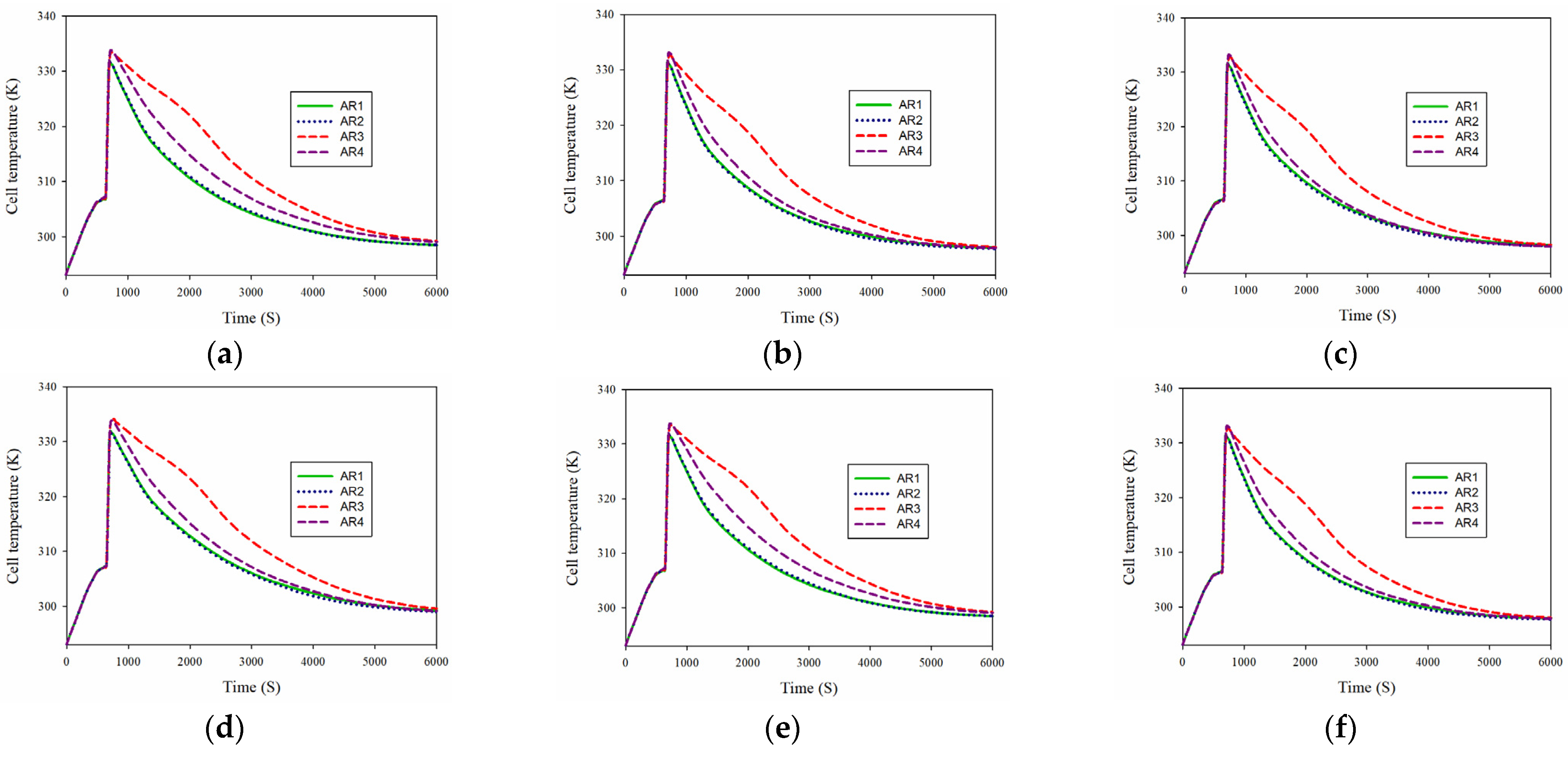 Batteries 09 00060 g008