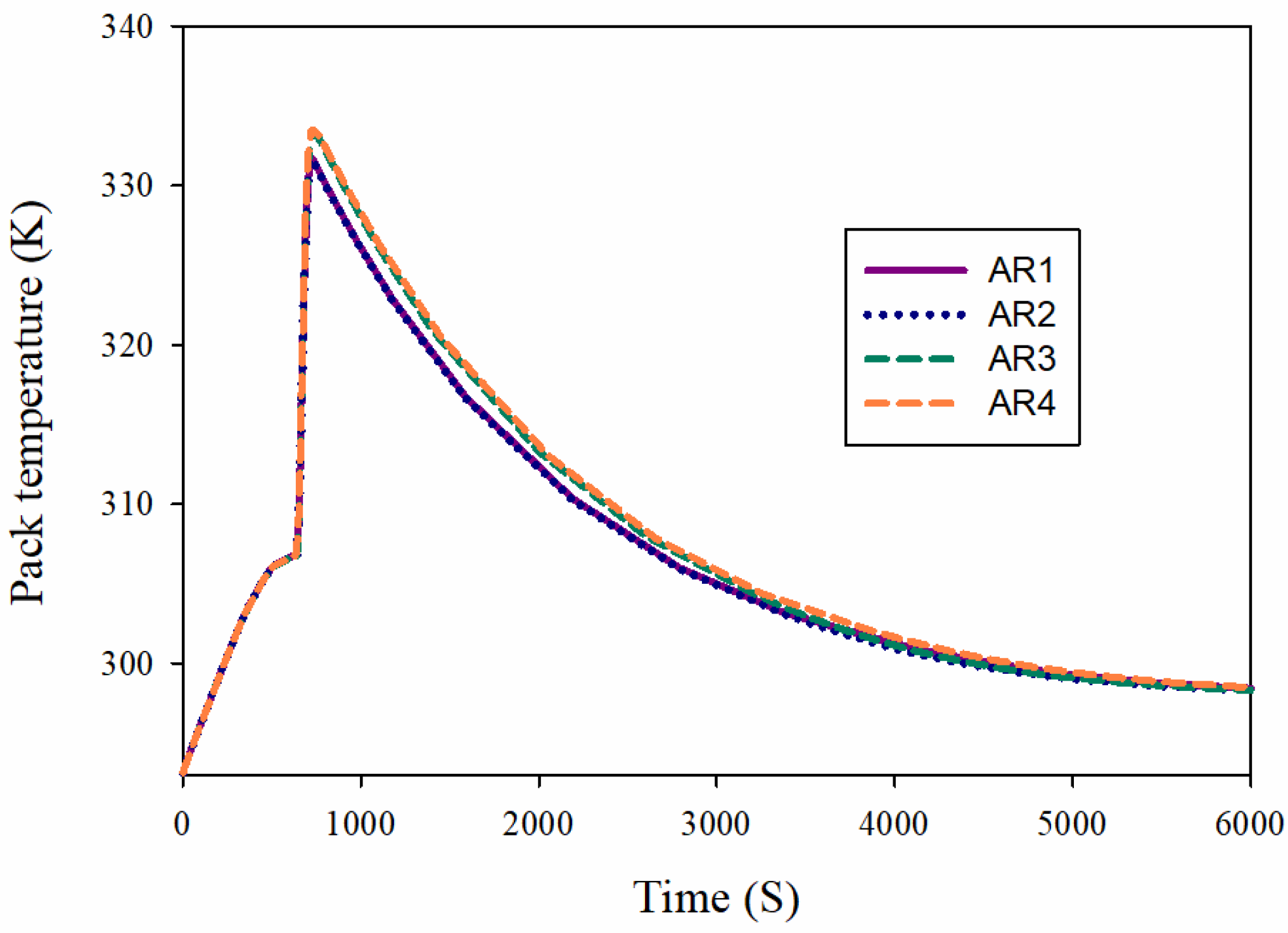 Batteries 09 00060 g009