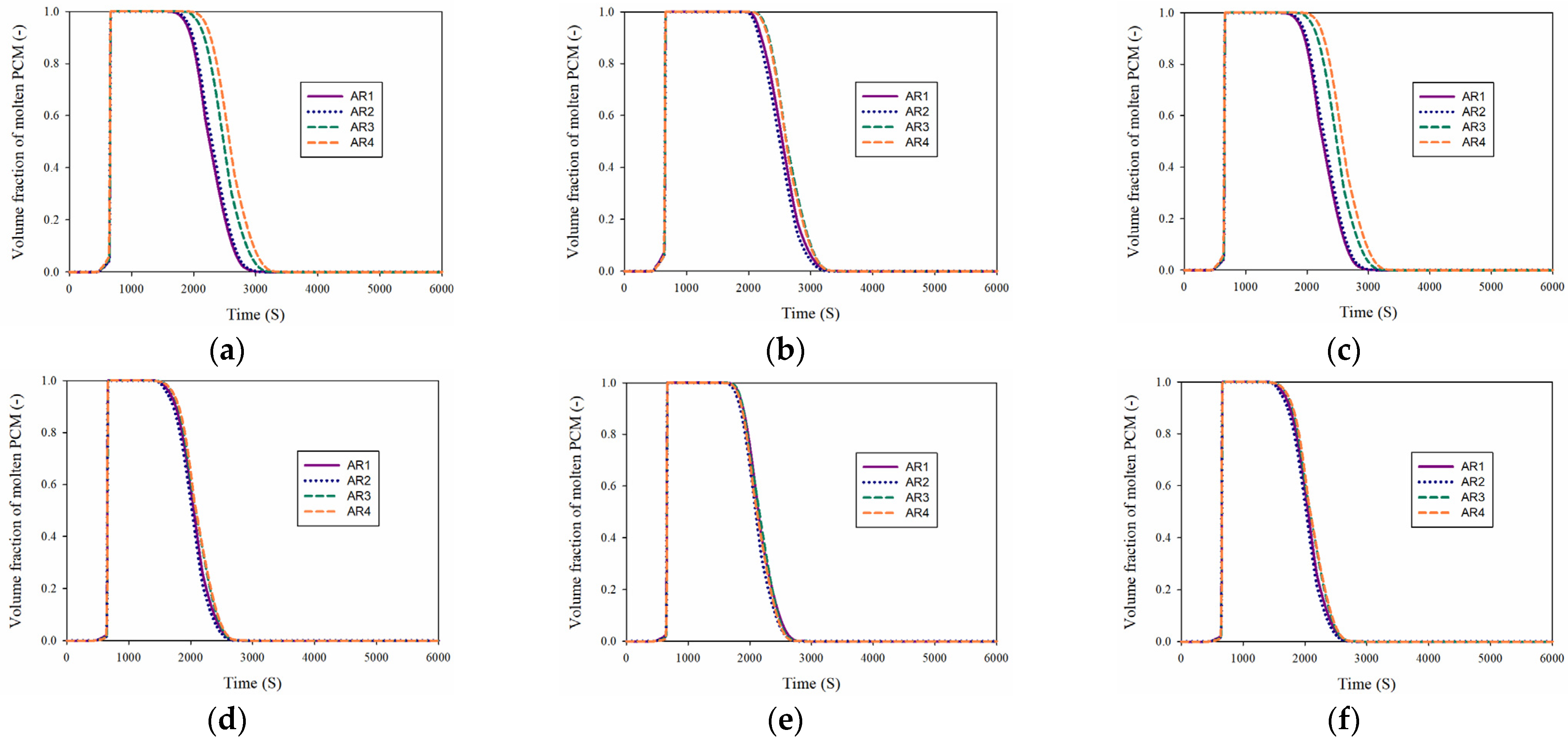 Batteries 09 00060 g010