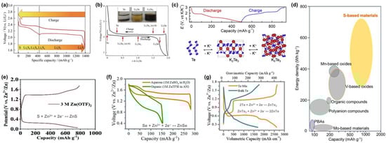 Batteries 09 00062 g001