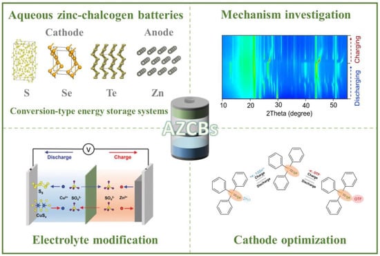 Batteries 09 00062 g002