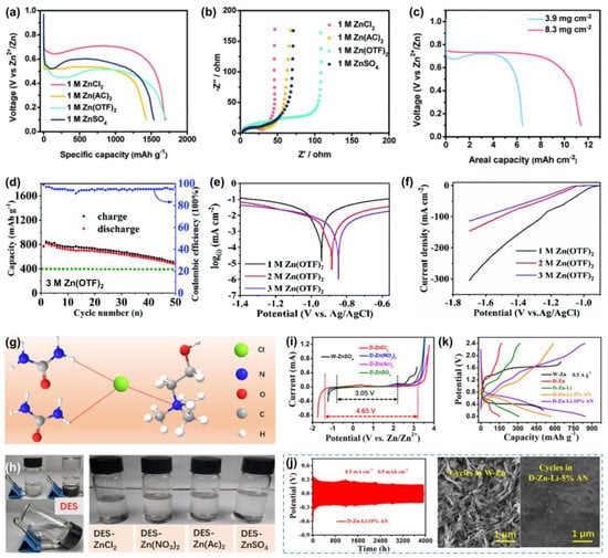 Batteries 09 00062 g003