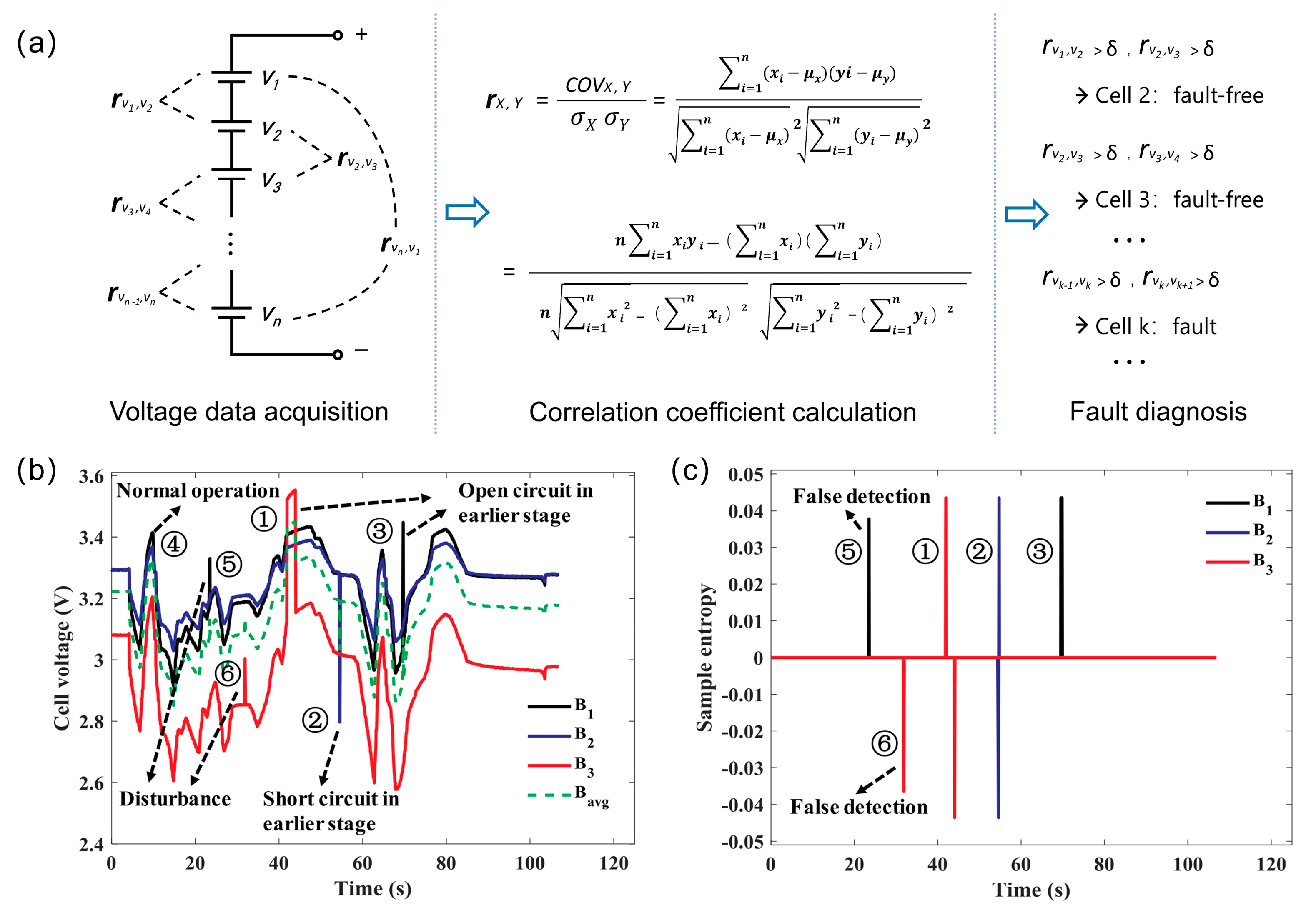 Batteries 09 00063 g002