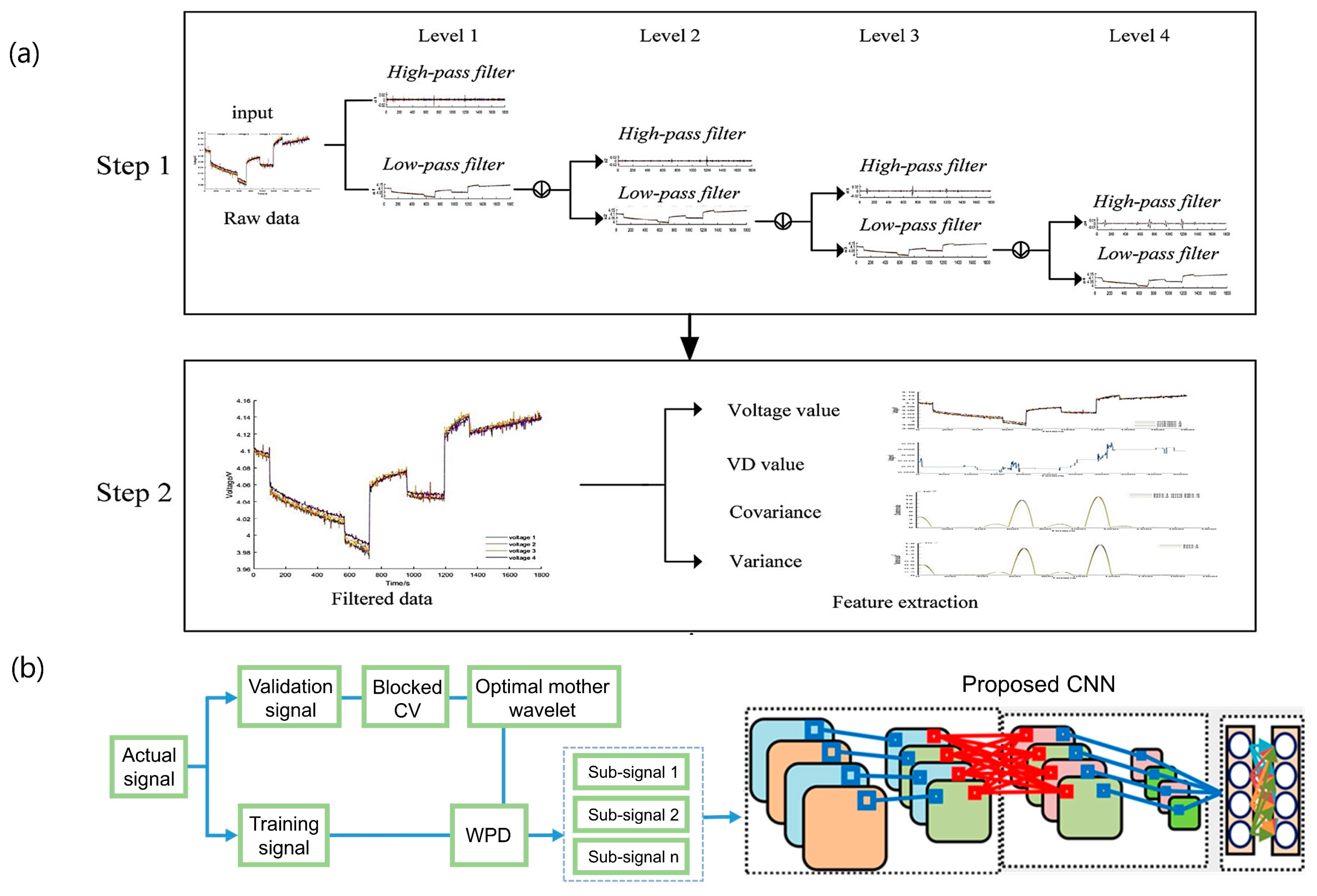 Batteries 09 00063 g004