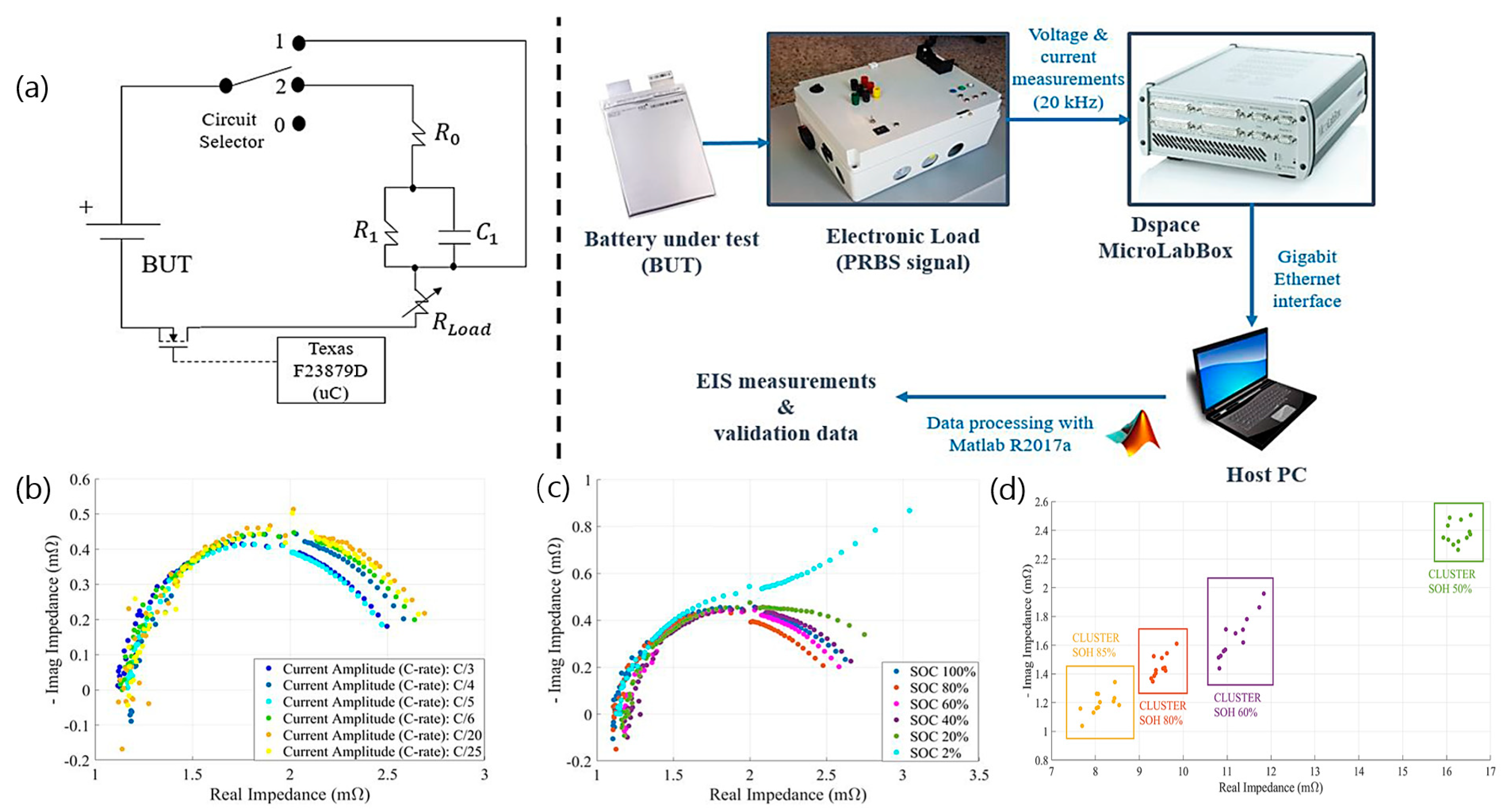 Batteries 09 00063 g005
