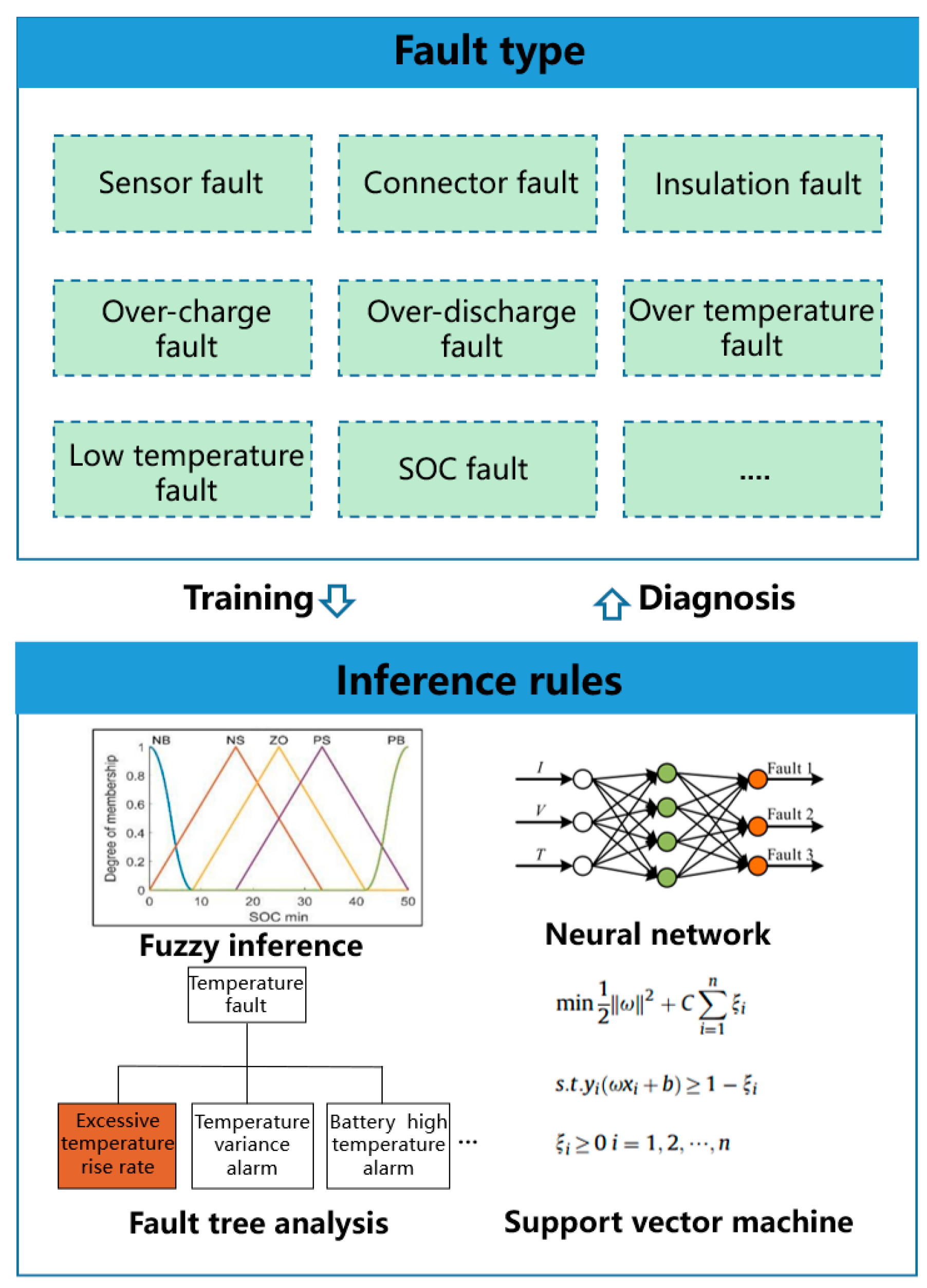 Batteries 09 00063 g006