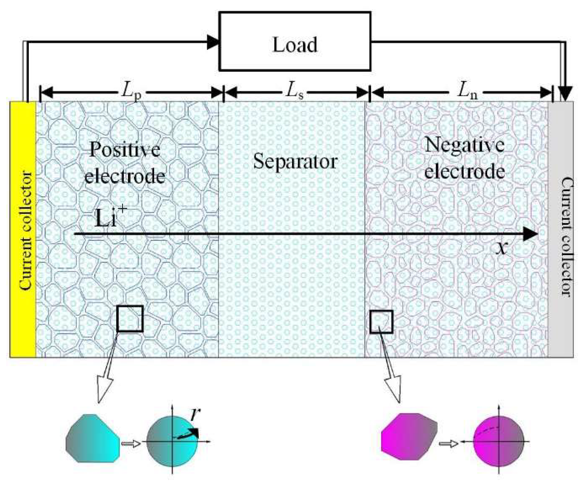 Batteries 09 00064 g001 Batteries 09 00064 g001