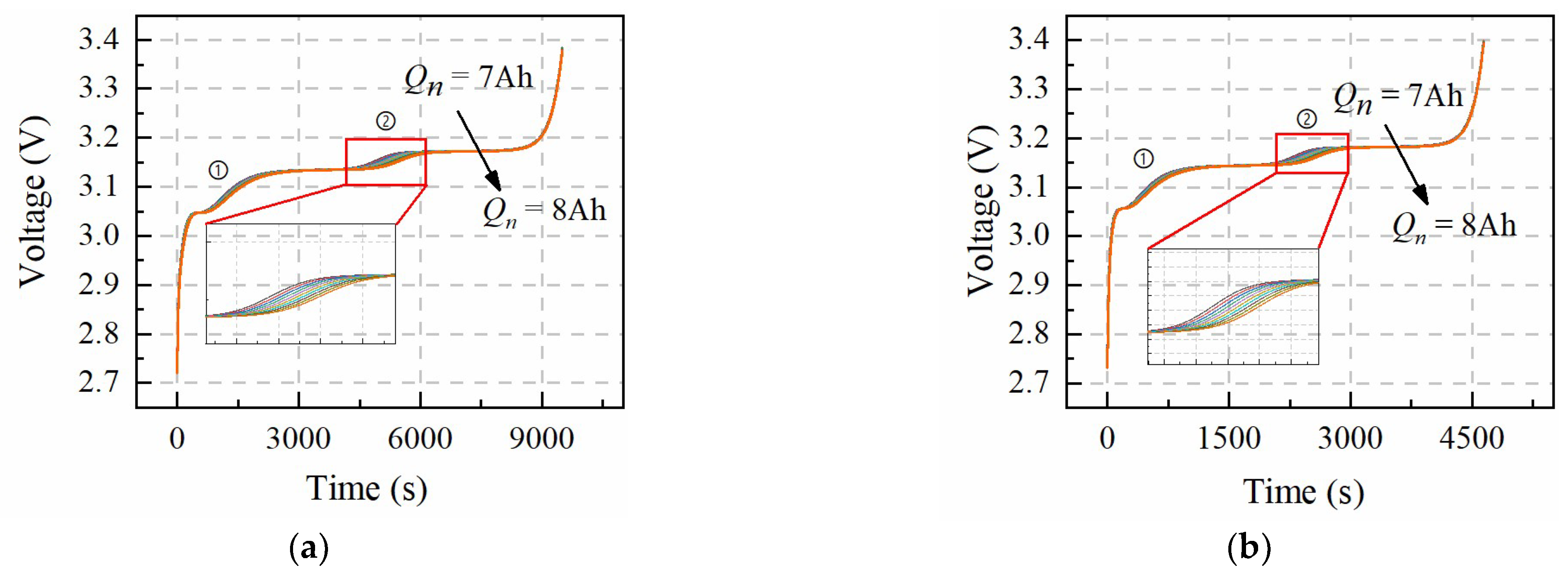 Batteries 09 00064 g002 Batteries 09 00064 g002