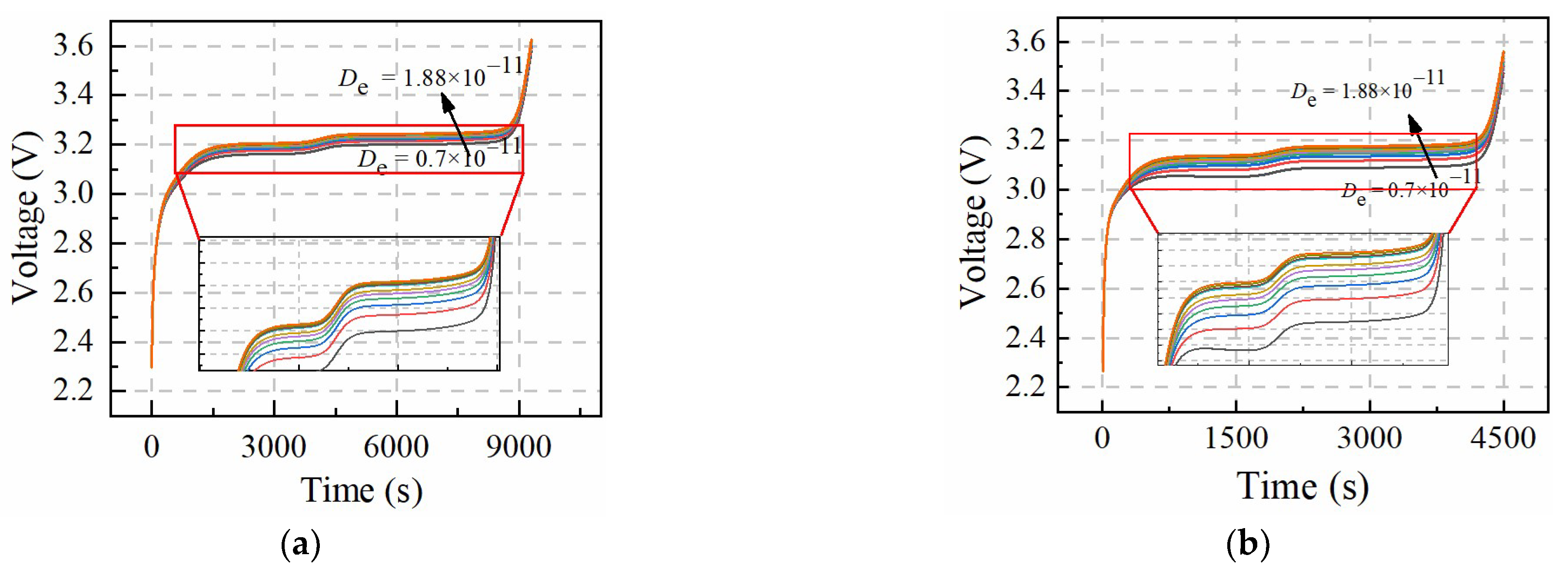 Batteries 09 00064 g004 Batteries 09 00064 g004