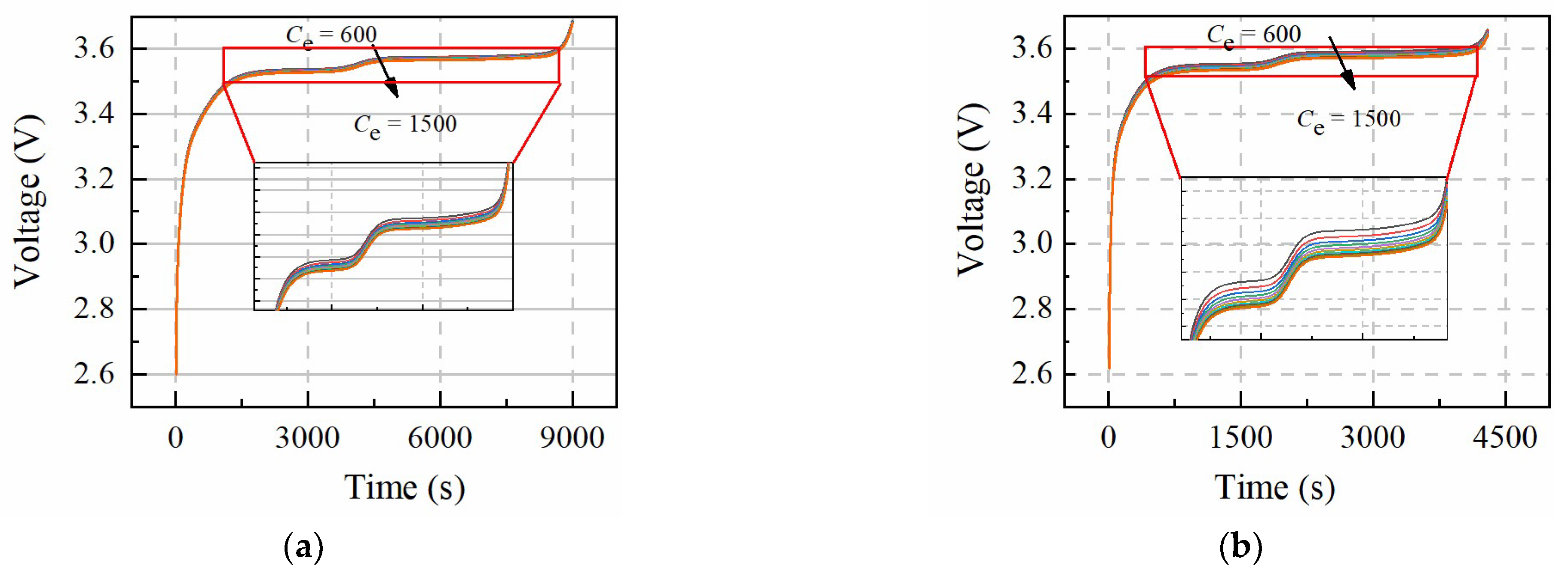 Batteries 09 00064 g005 Batteries 09 00064 g005