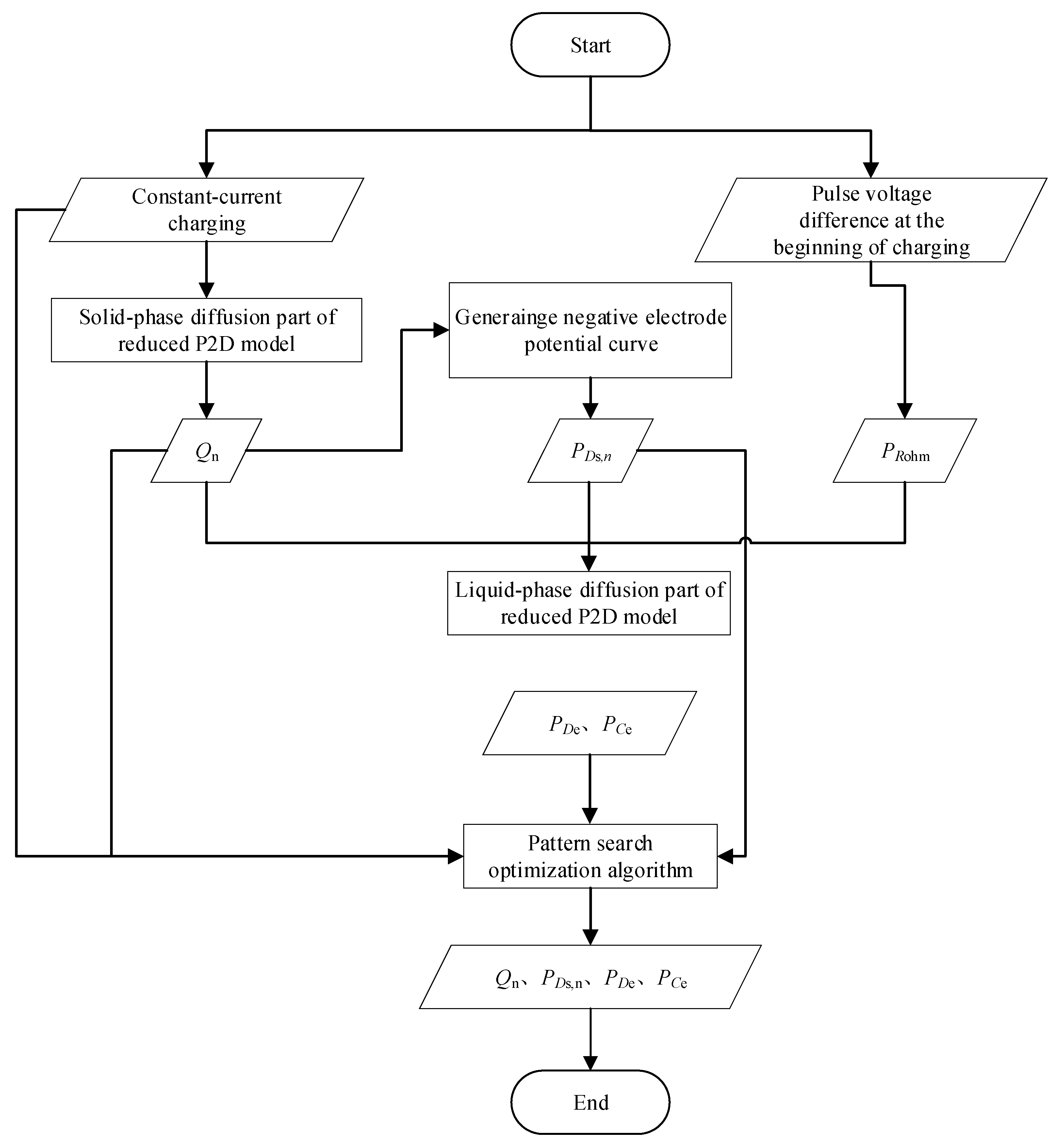Batteries 09 00064 g006 Batteries 09 00064 g006