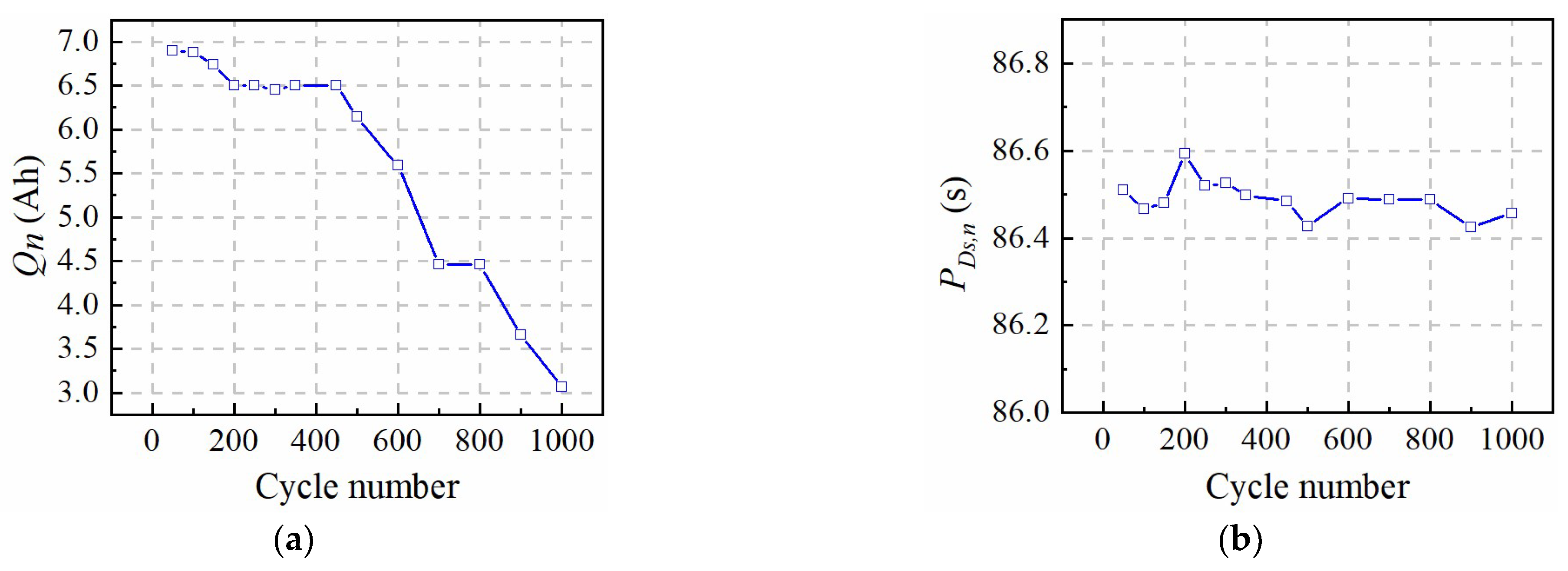 Batteries 09 00064 g007 Batteries 09 00064 g007