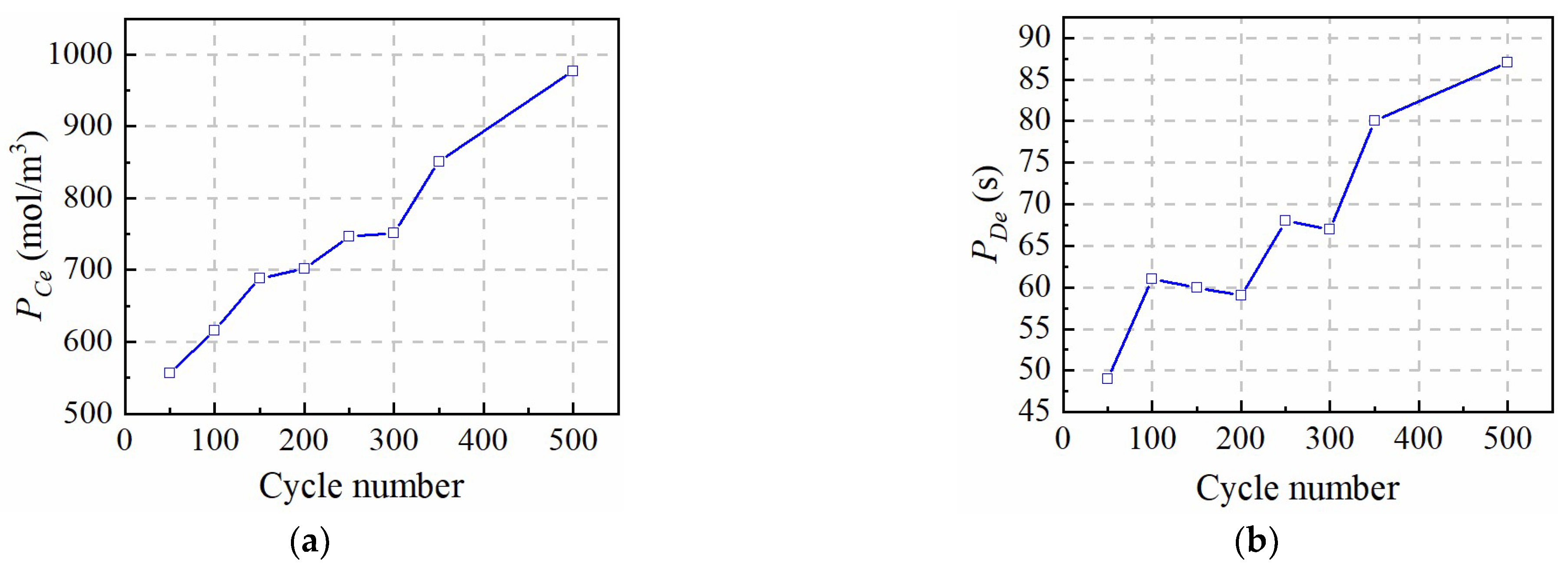Batteries 09 00064 g008 Batteries 09 00064 g008