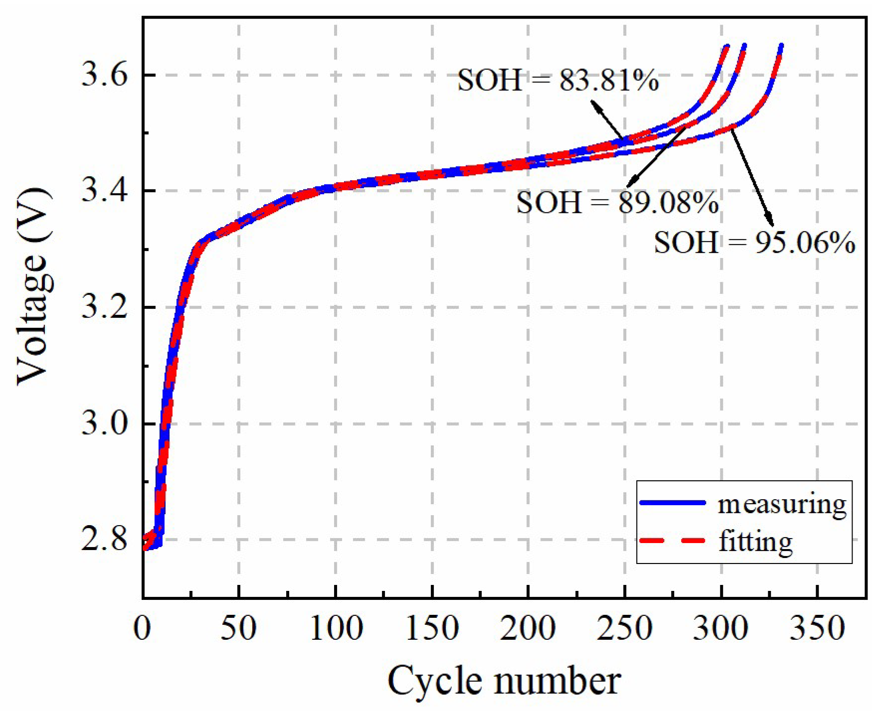 Batteries 09 00064 g010 Batteries 09 00064 g010