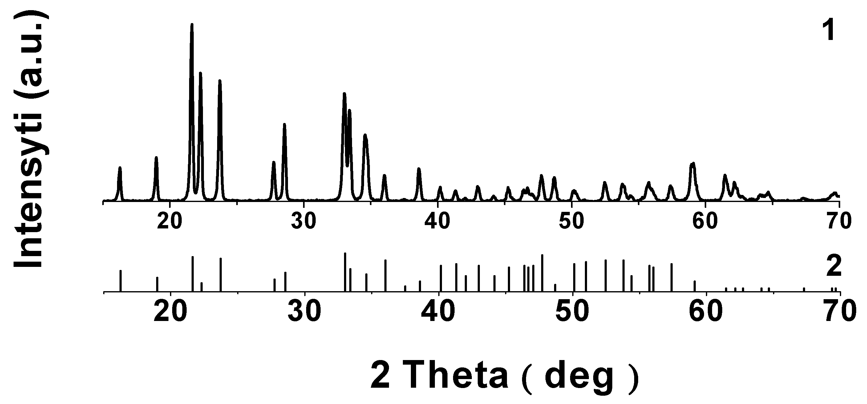 Batteries 09 00066 g001 Batteries 09 00066 g001
