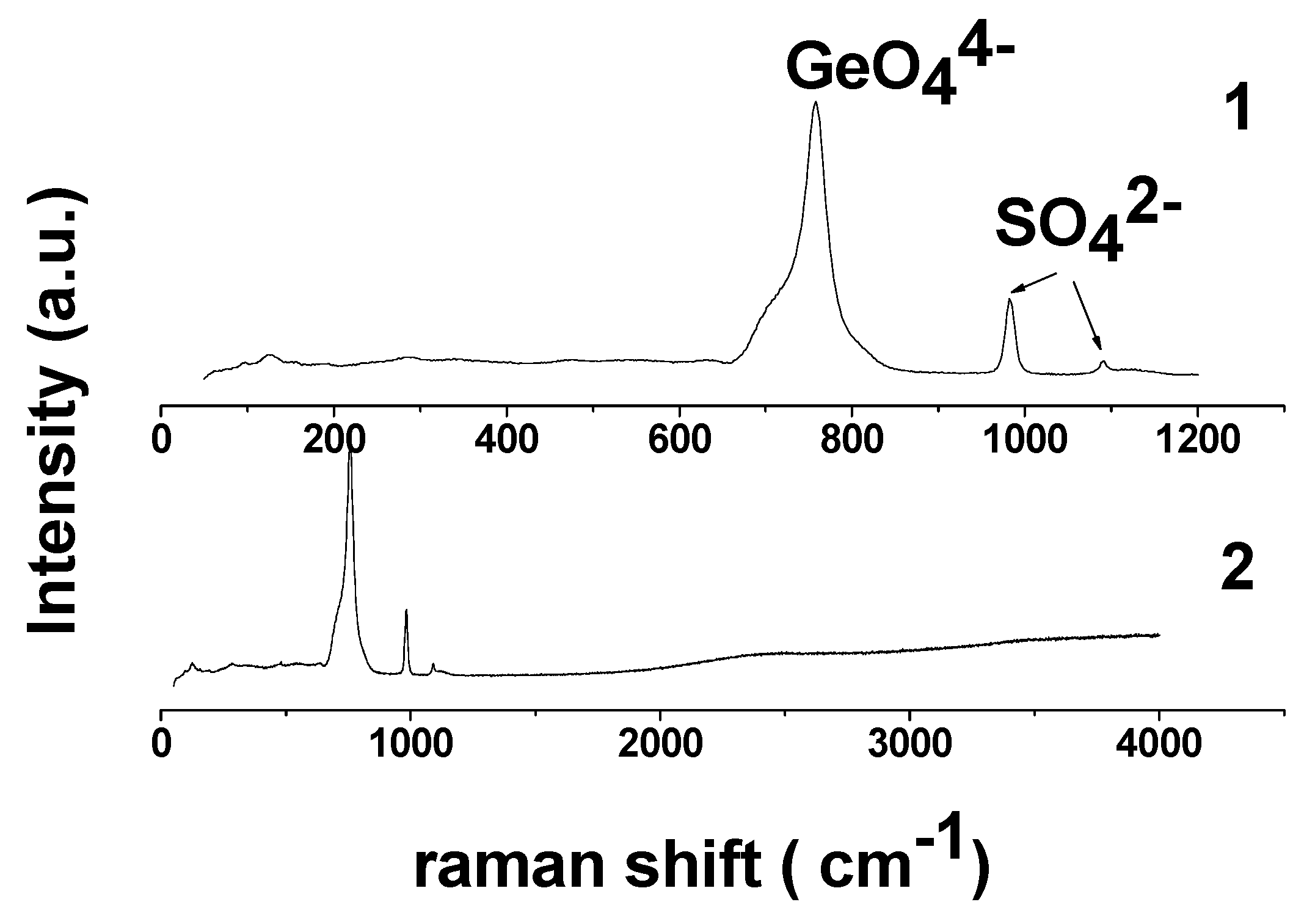 Batteries 09 00066 g002 Batteries 09 00066 g002
