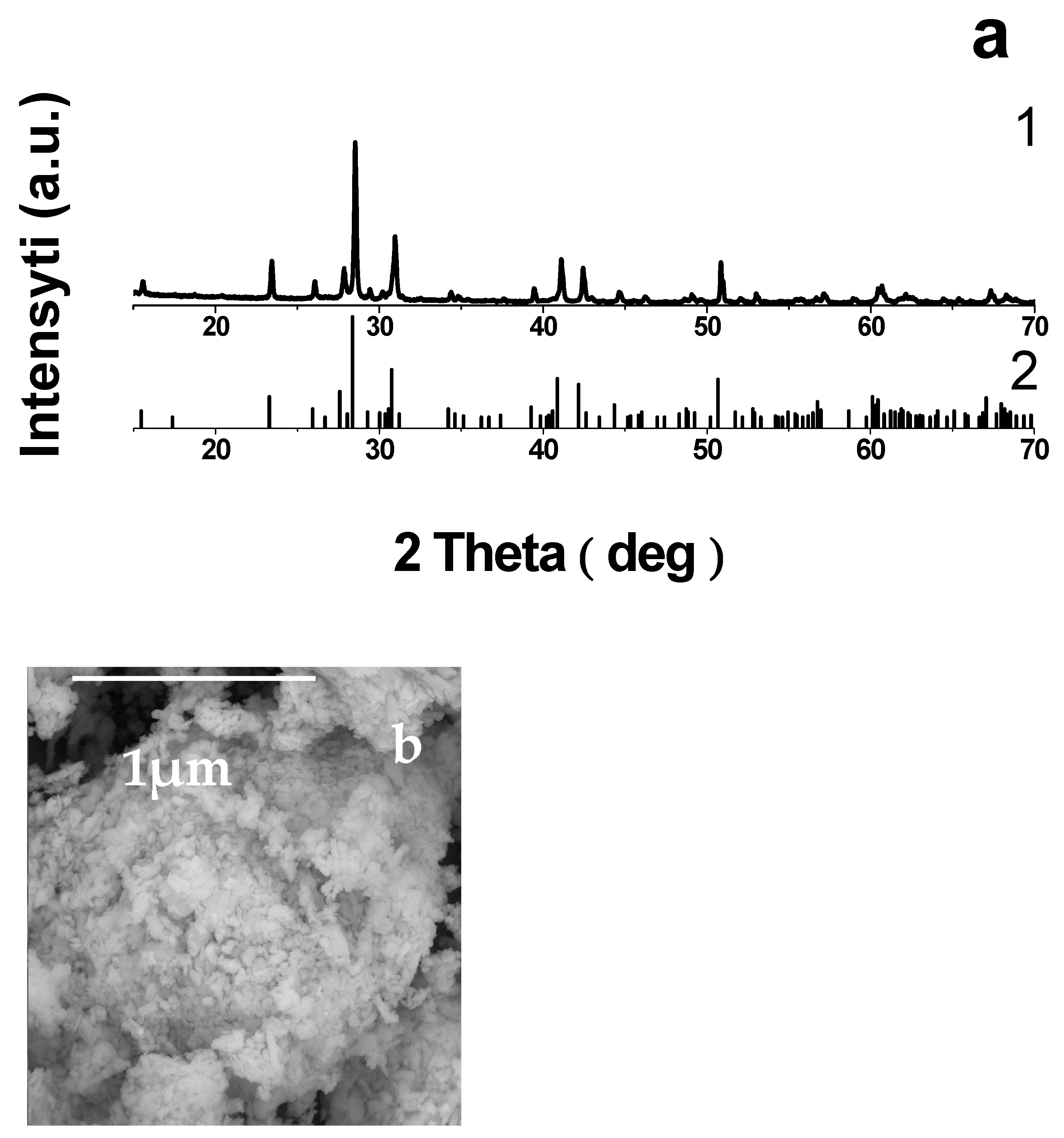Batteries 09 00066 g003 Batteries 09 00066 g003