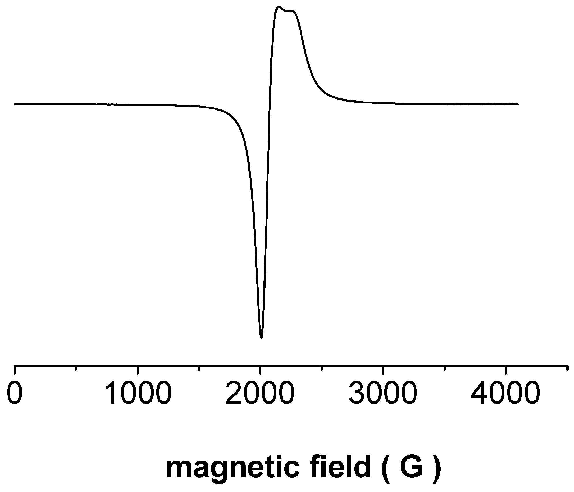 Batteries 09 00066 g004 Batteries 09 00066 g004