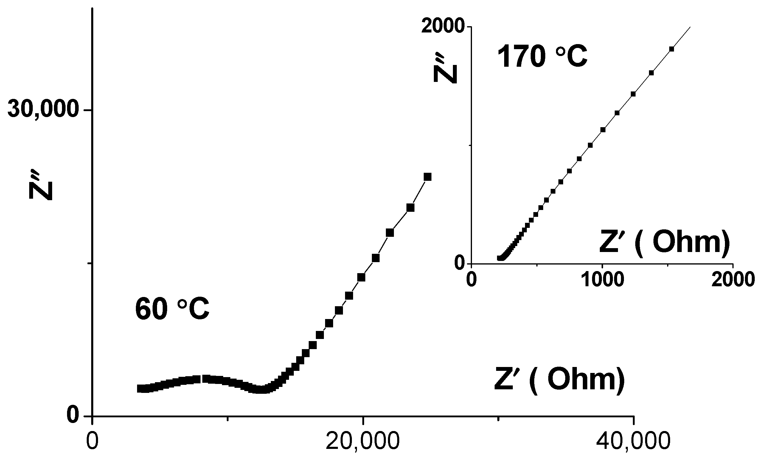 Batteries 09 00066 g005 Batteries 09 00066 g005