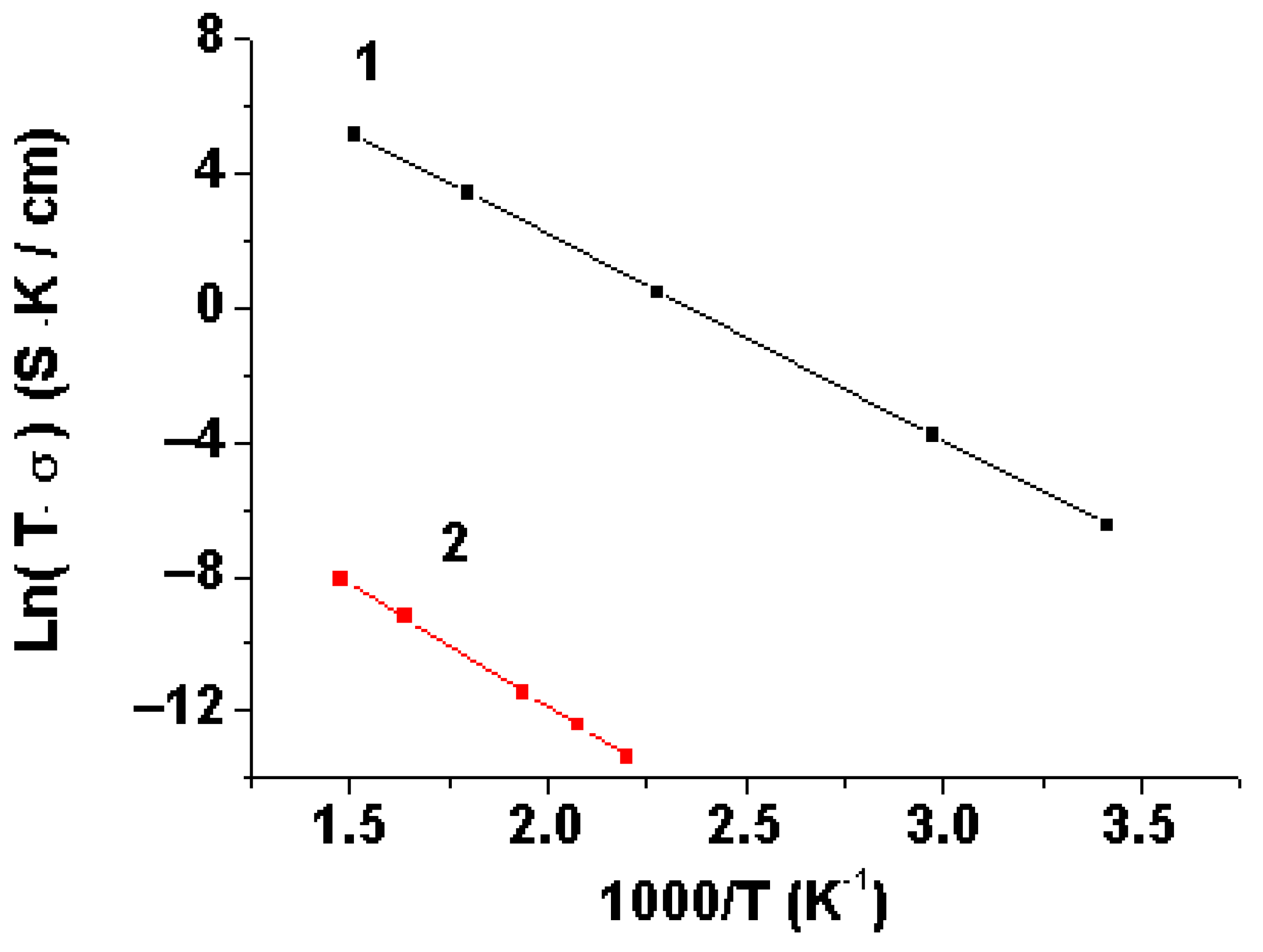 Batteries 09 00066 g006 Batteries 09 00066 g006