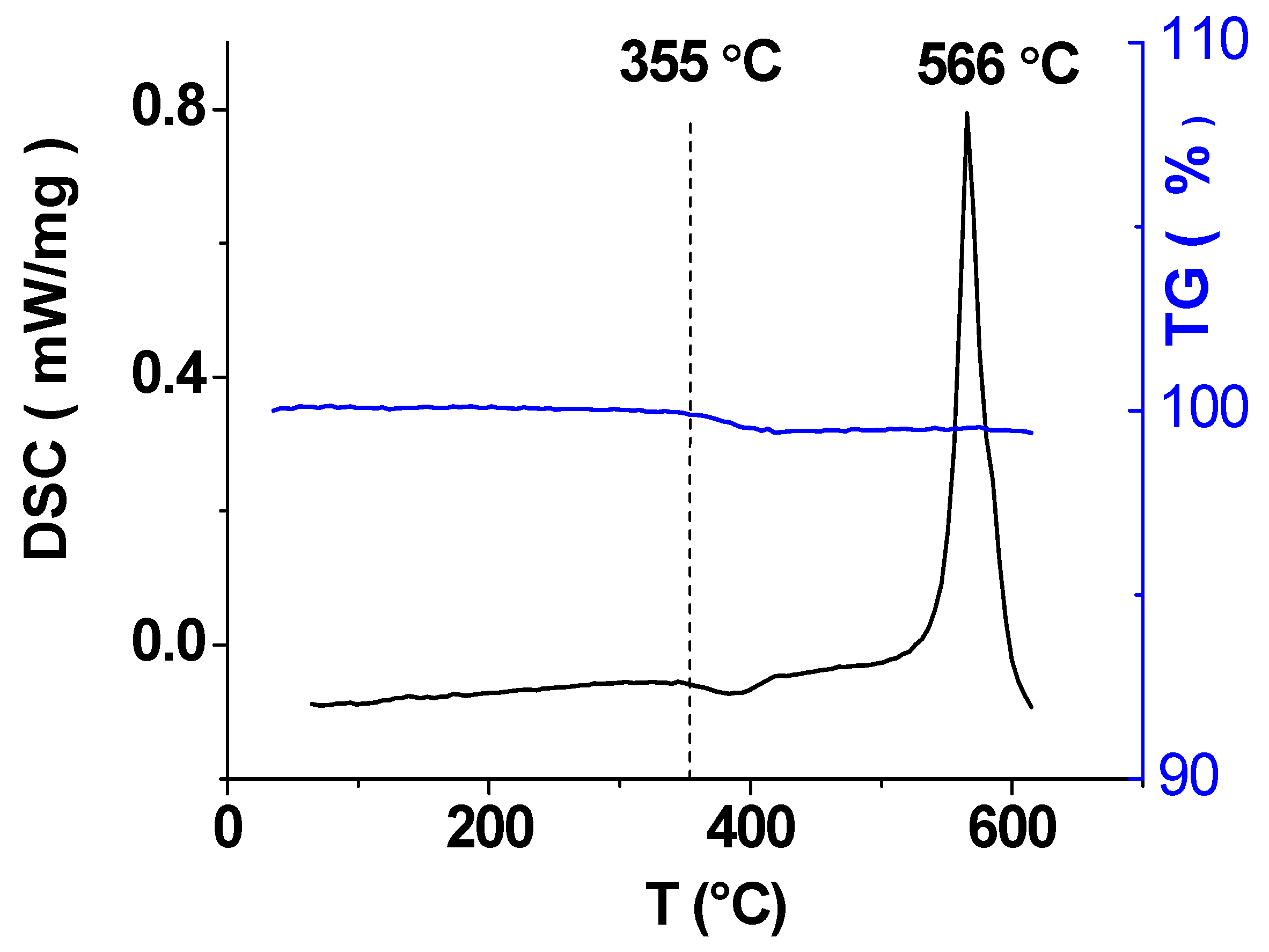 Batteries 09 00066 g007 Batteries 09 00066 g007