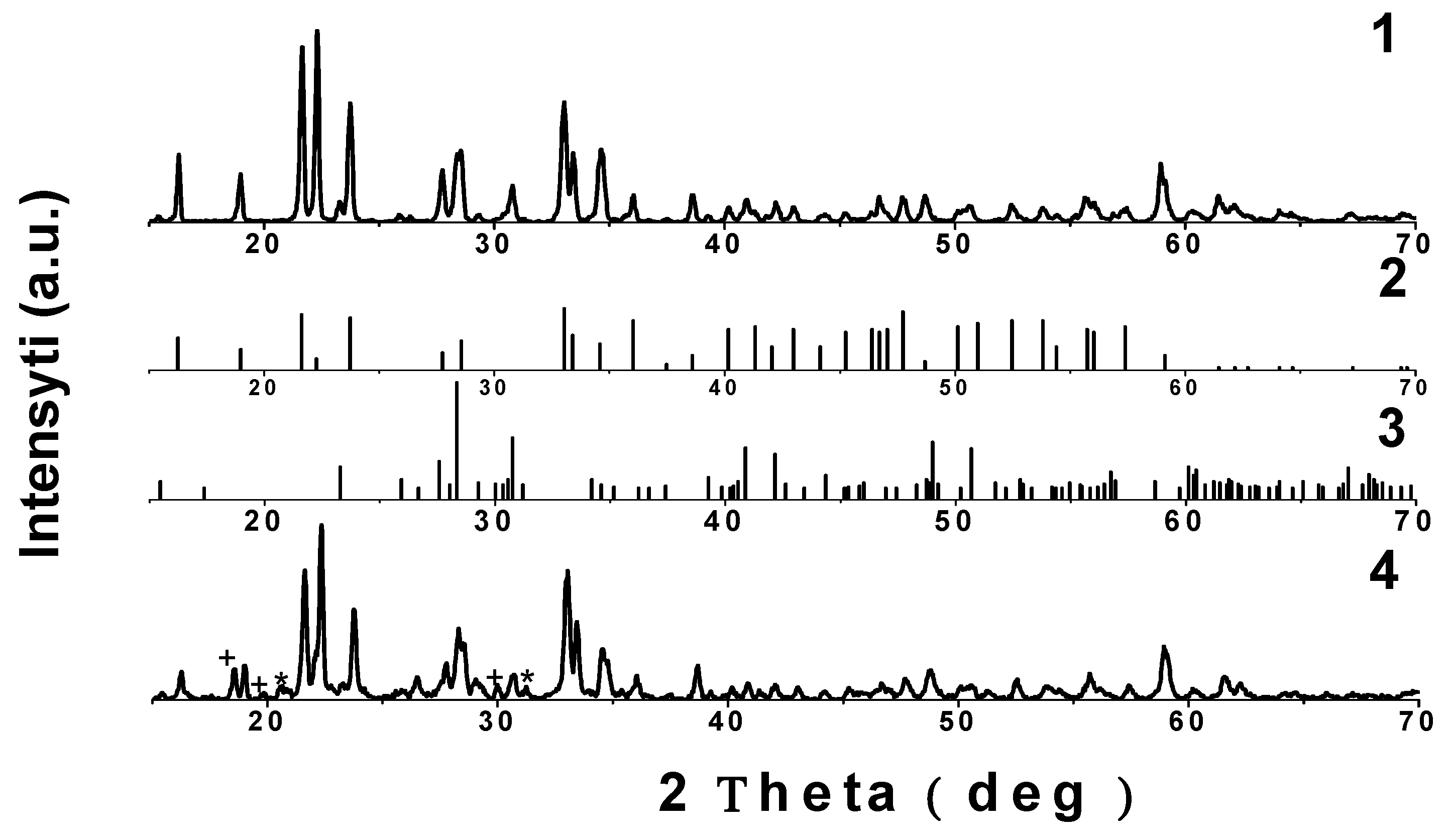 Batteries 09 00066 g008 Batteries 09 00066 g008
