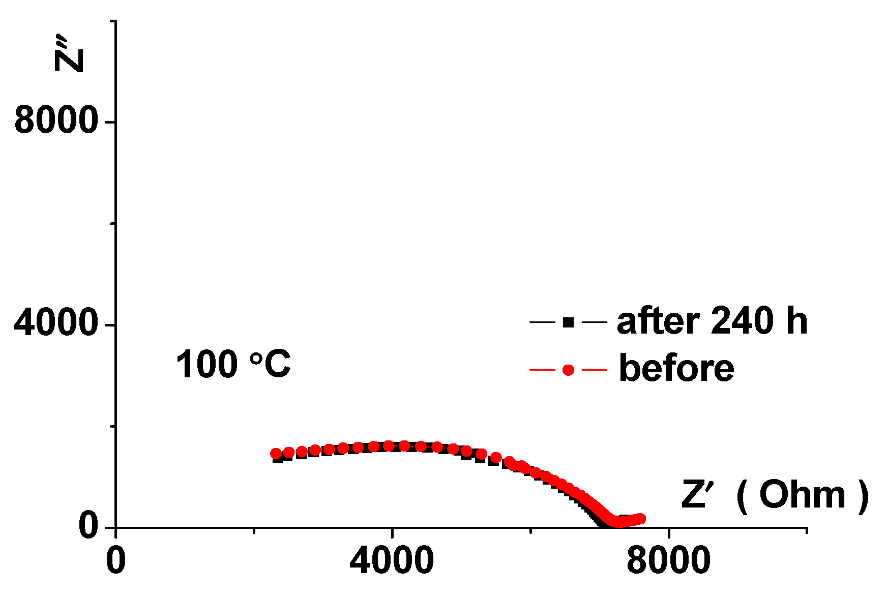 Batteries 09 00066 g009 Batteries 09 00066 g009