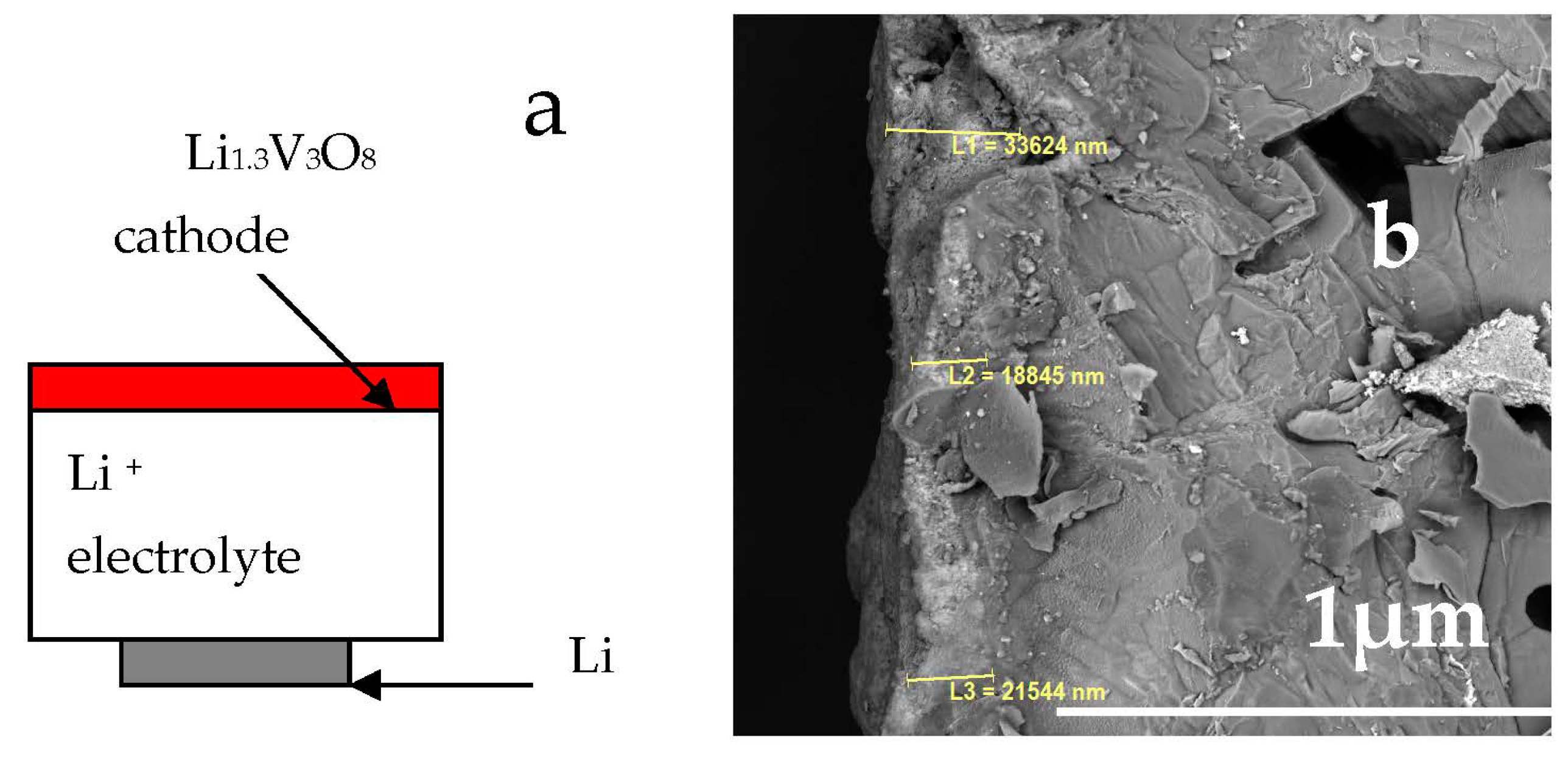 Batteries 09 00066 g010 Batteries 09 00066 g010
