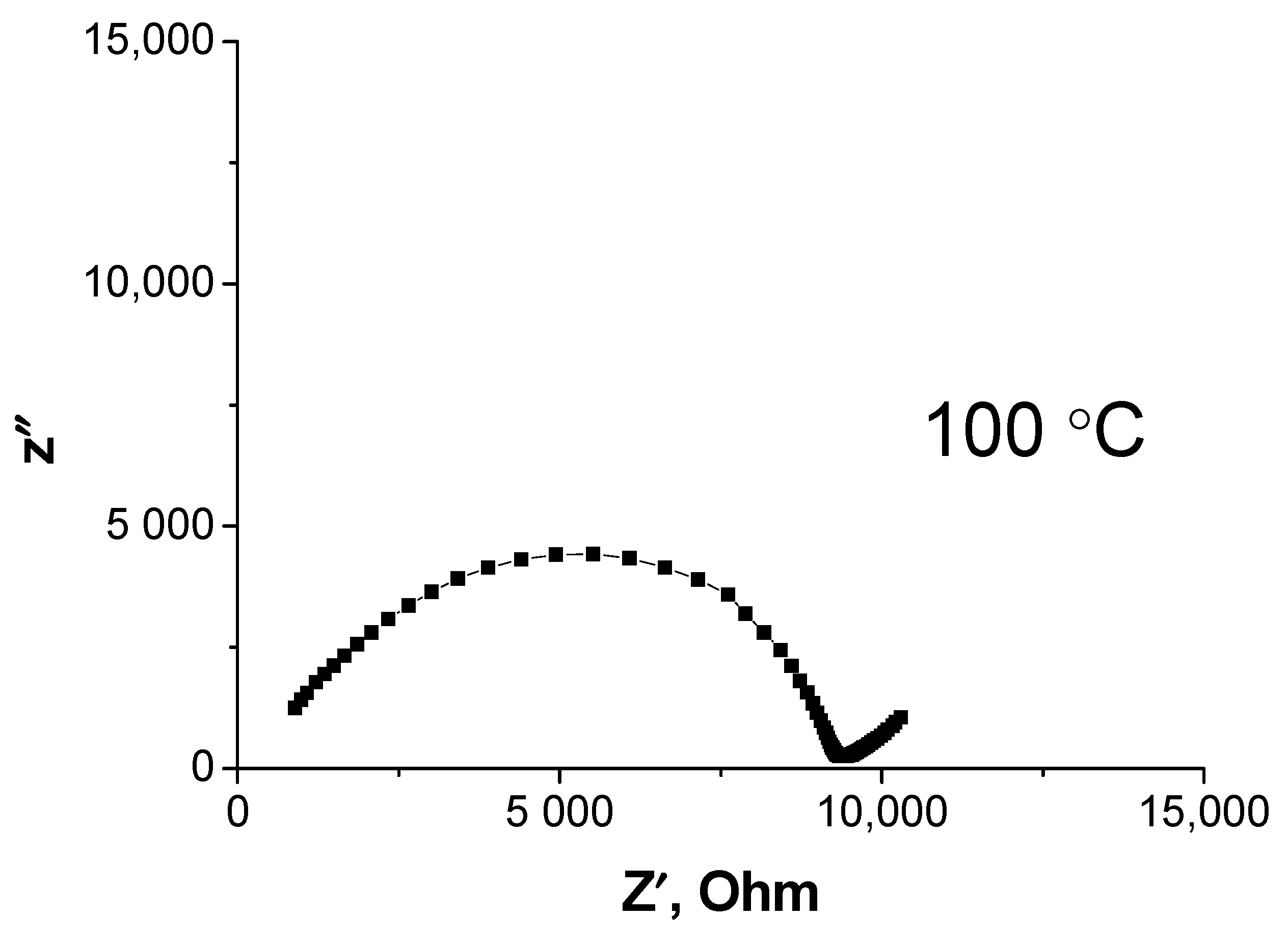 Batteries 09 00066 g011 Batteries 09 00066 g011