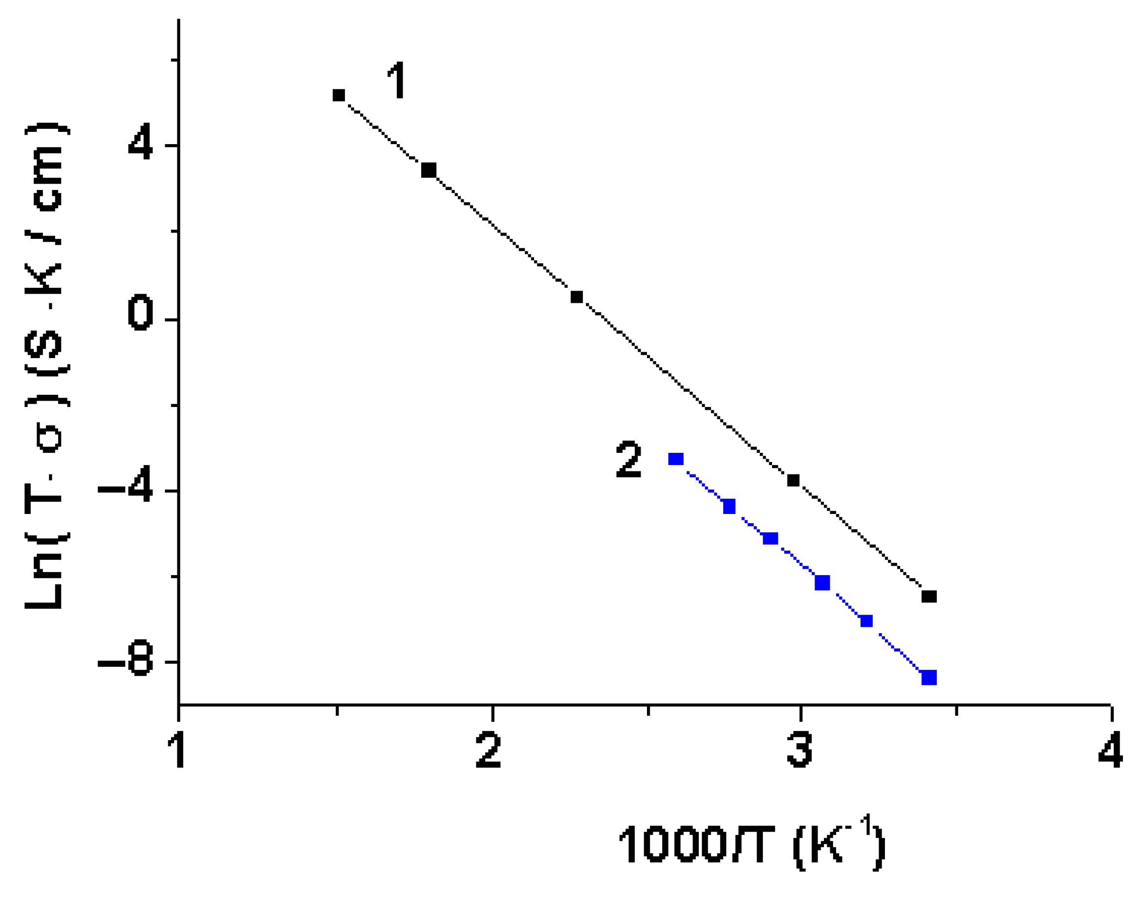 Batteries 09 00066 g012 Batteries 09 00066 g012