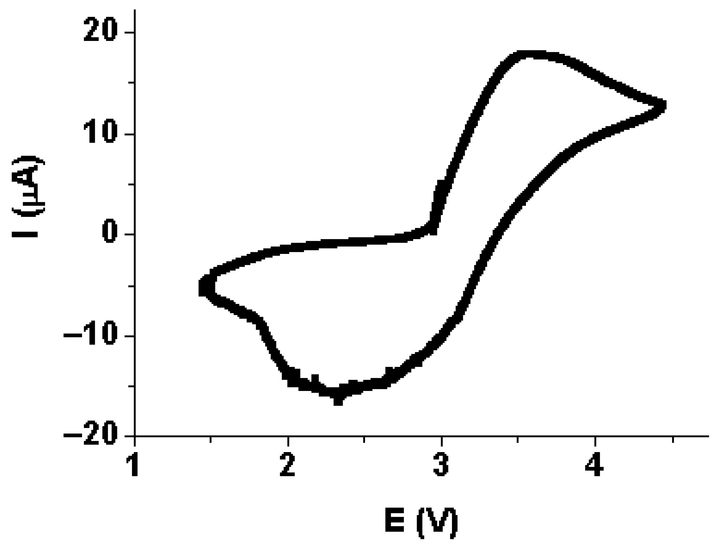 Batteries 09 00066 g013 Batteries 09 00066 g013