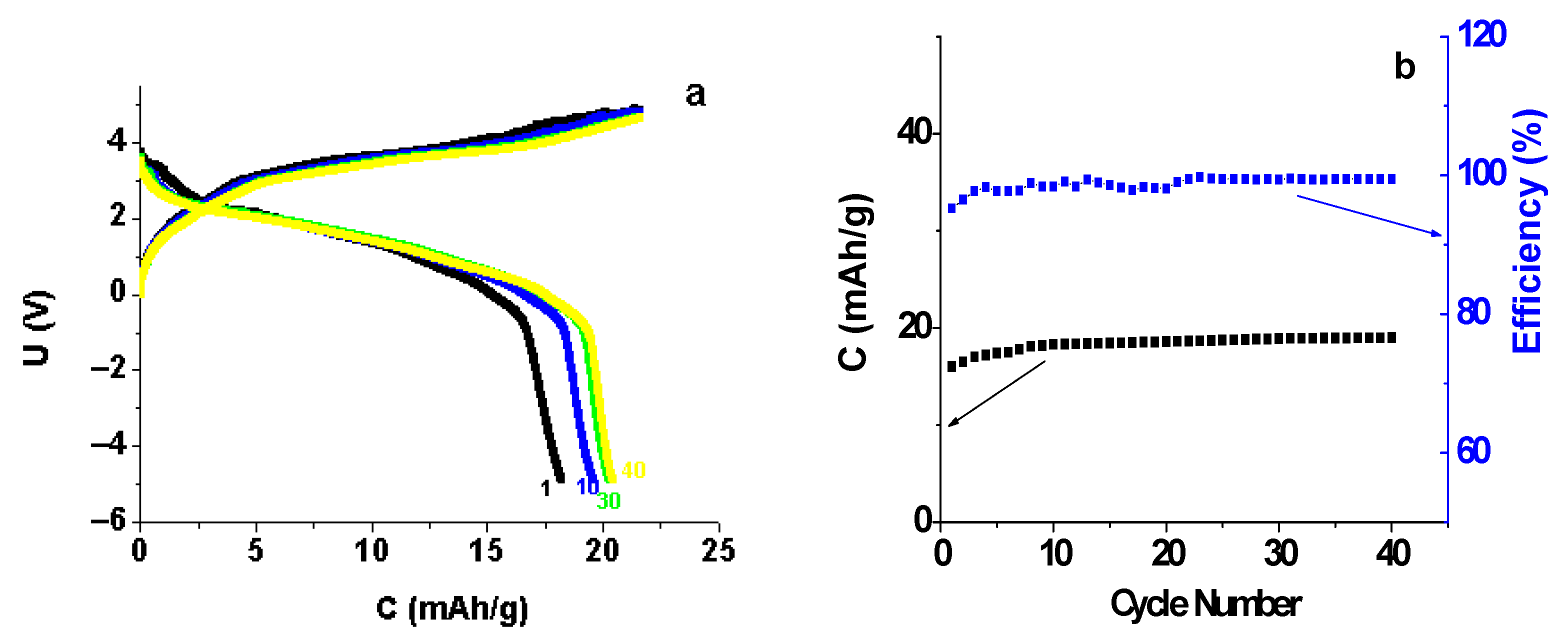 Batteries 09 00066 g014 Batteries 09 00066 g014