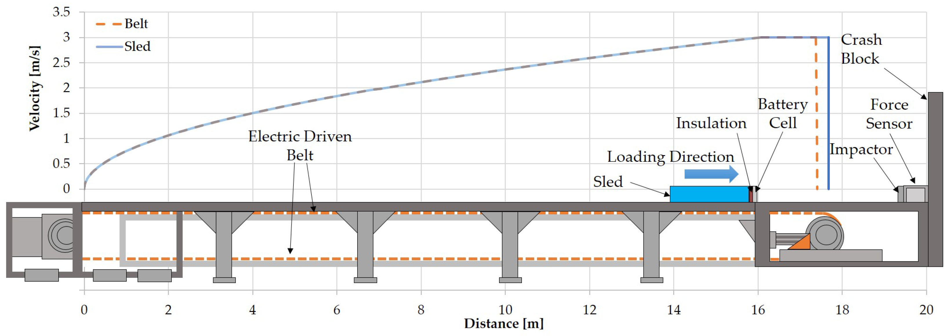 Batteries 09 00067 g003