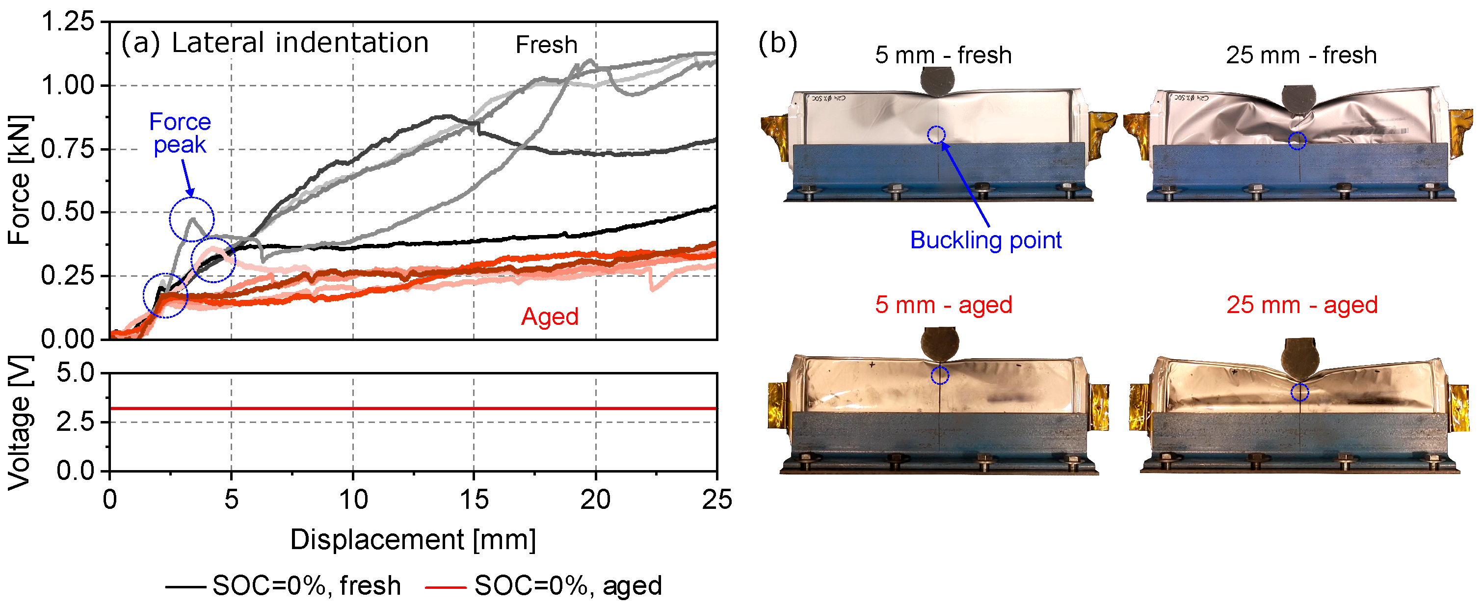 Batteries 09 00067 g005