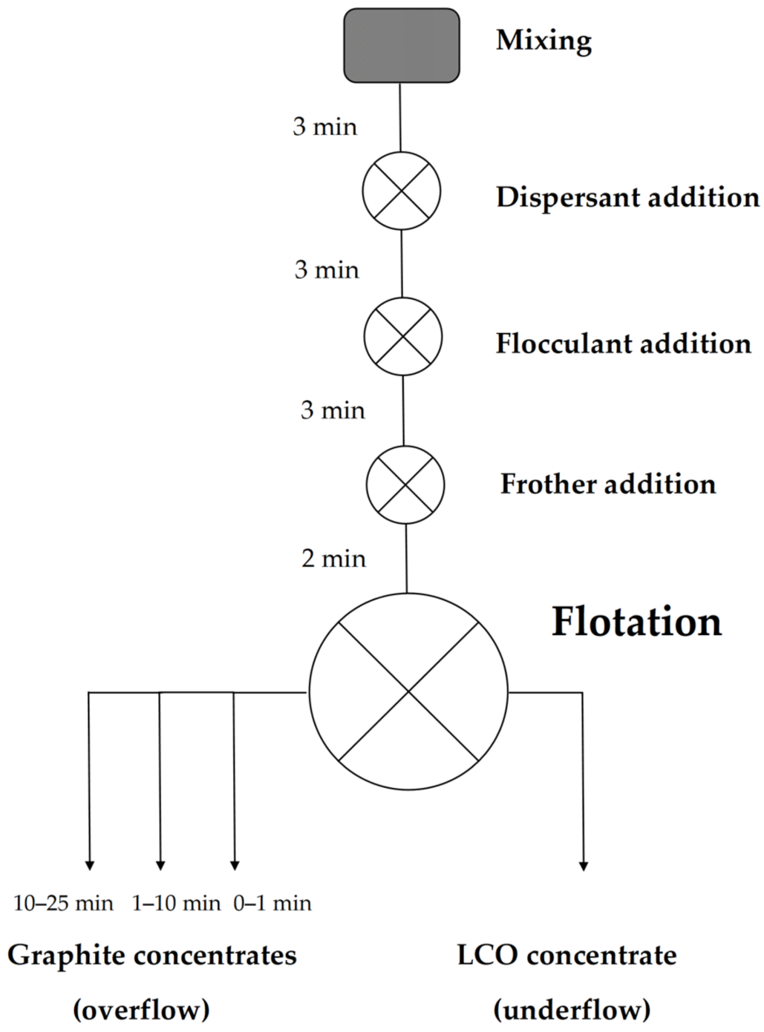 Batteries 09 00068 g001