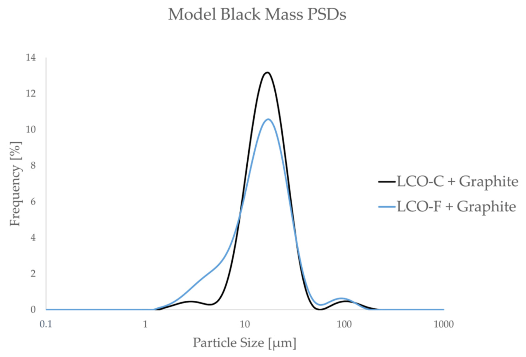 Batteries 09 00068 g005
